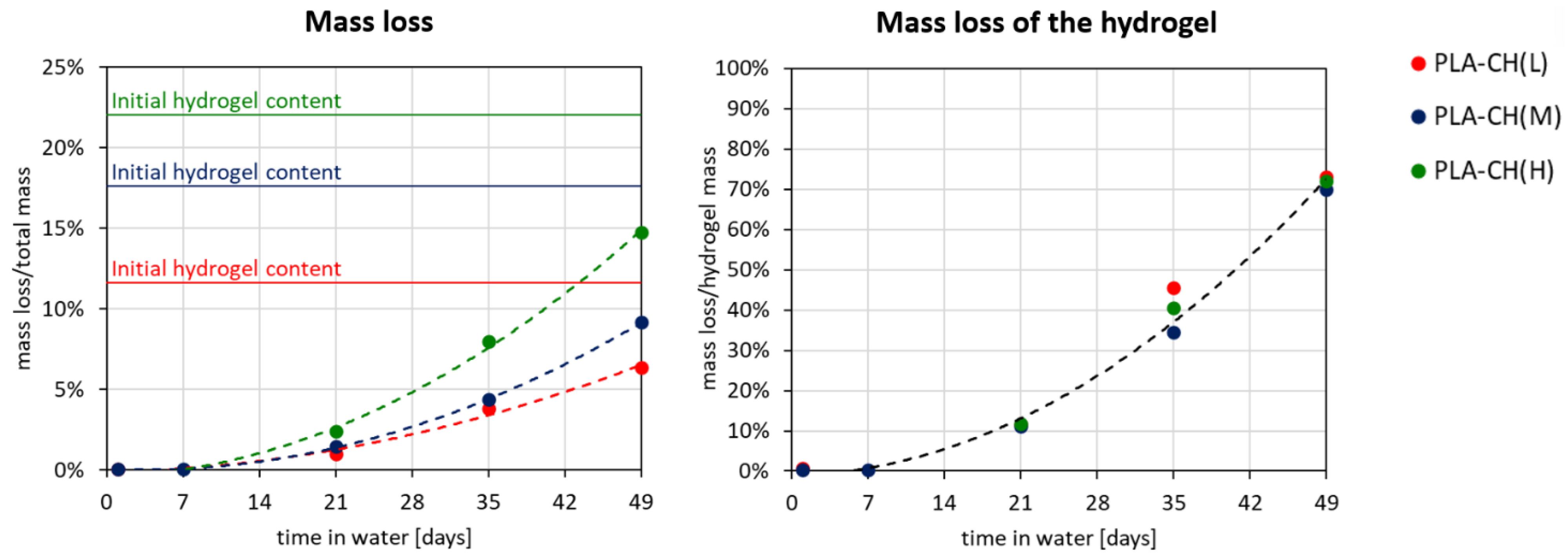 Polymers 15 04631 g006