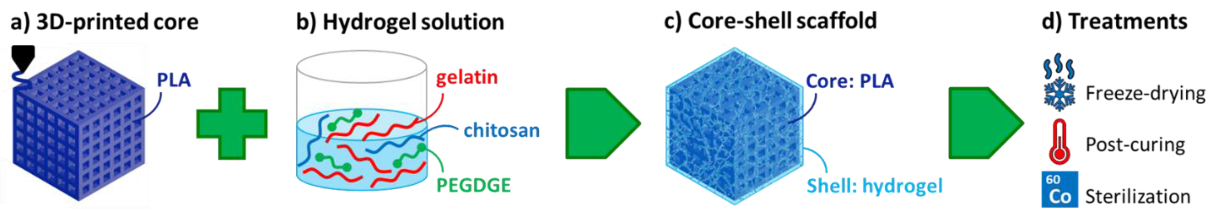Polymers 15 04631 sch001