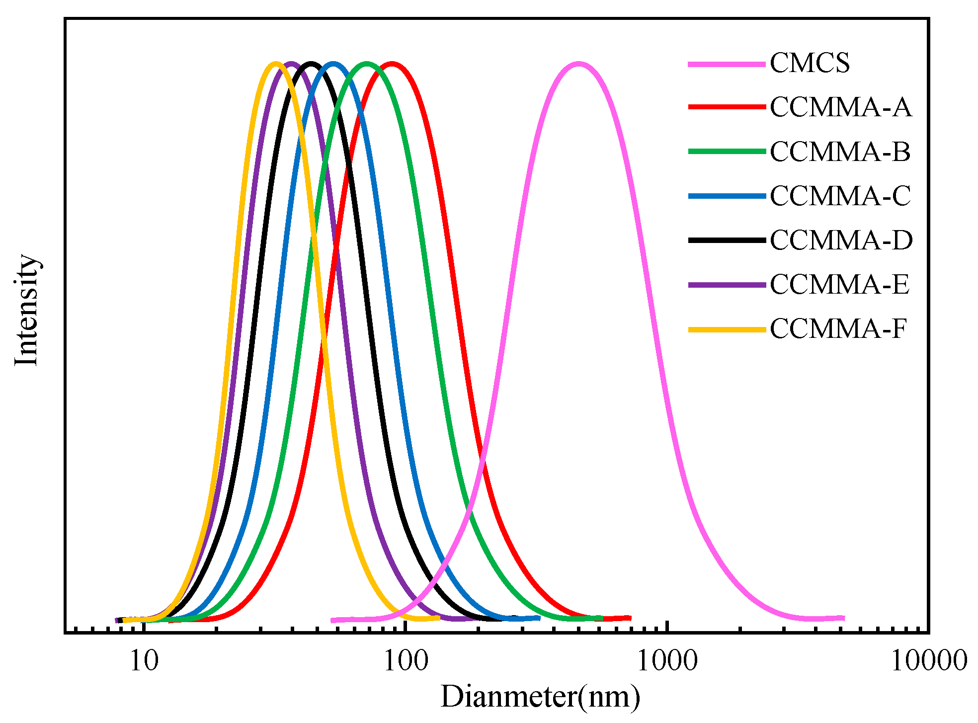 Polymers 15 04632 g005