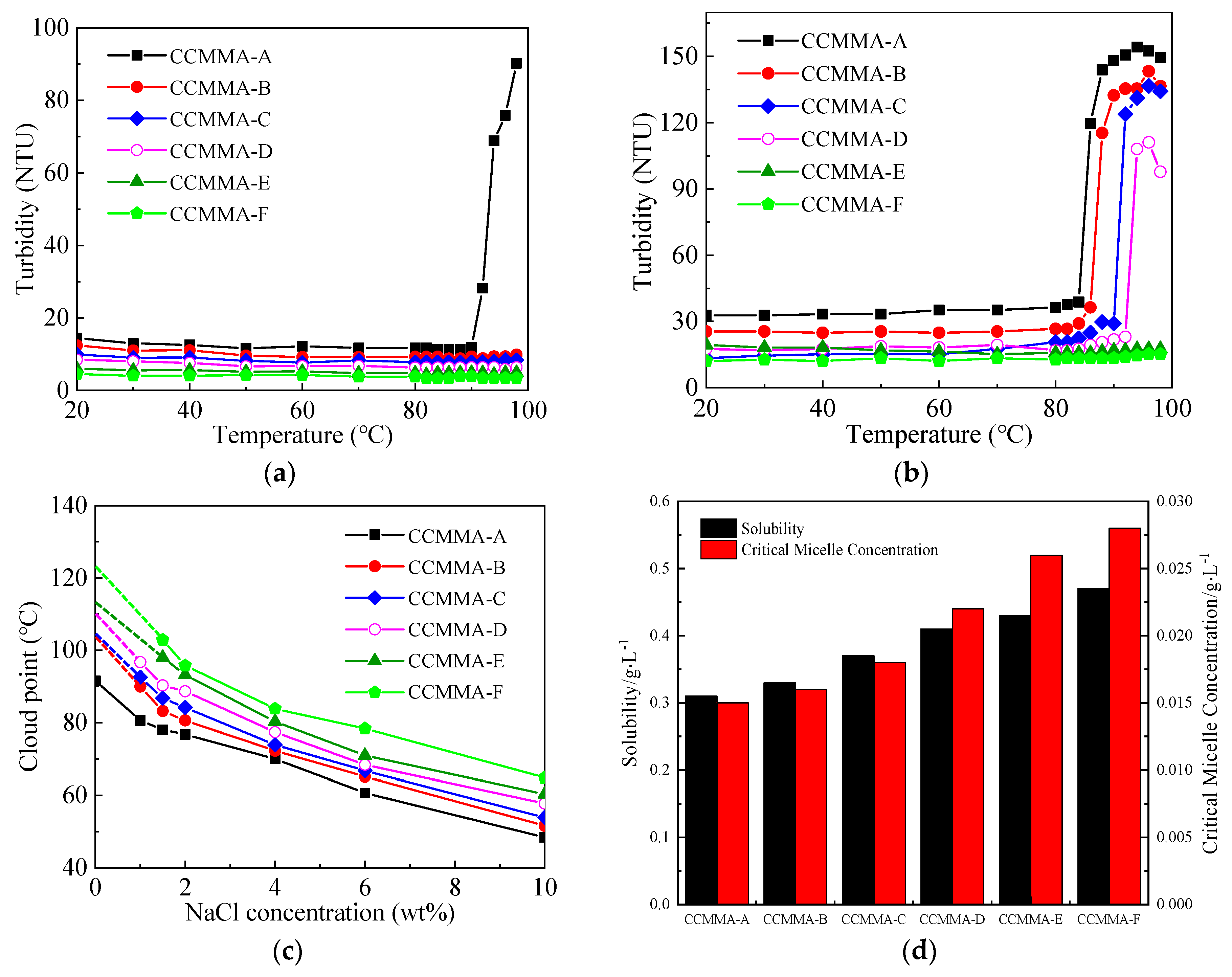 Polymers 15 04632 g007