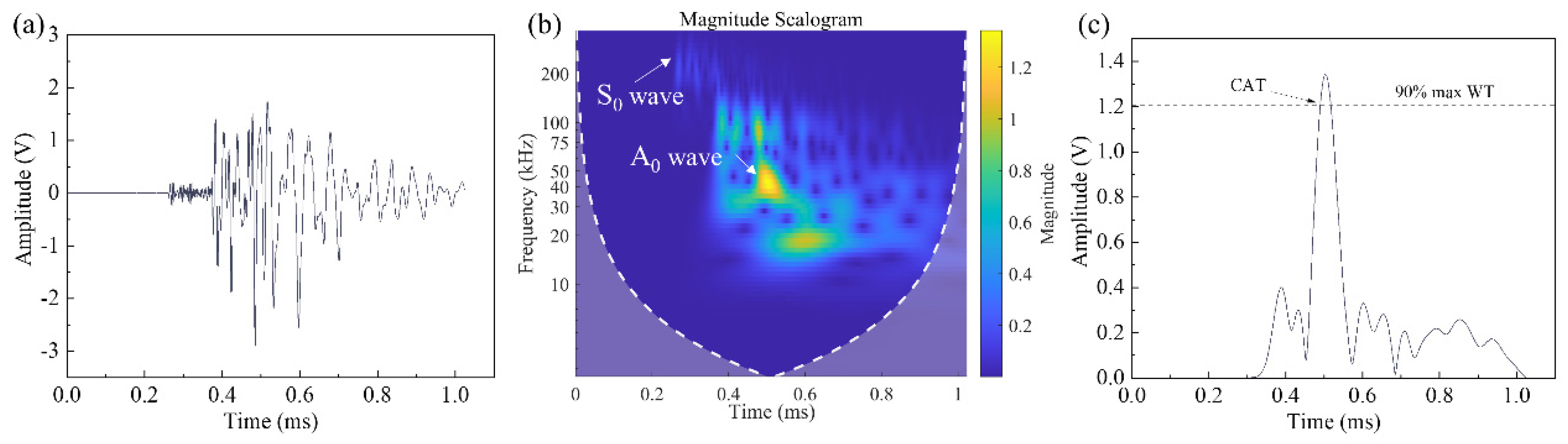 Polymers 15 04633 g004