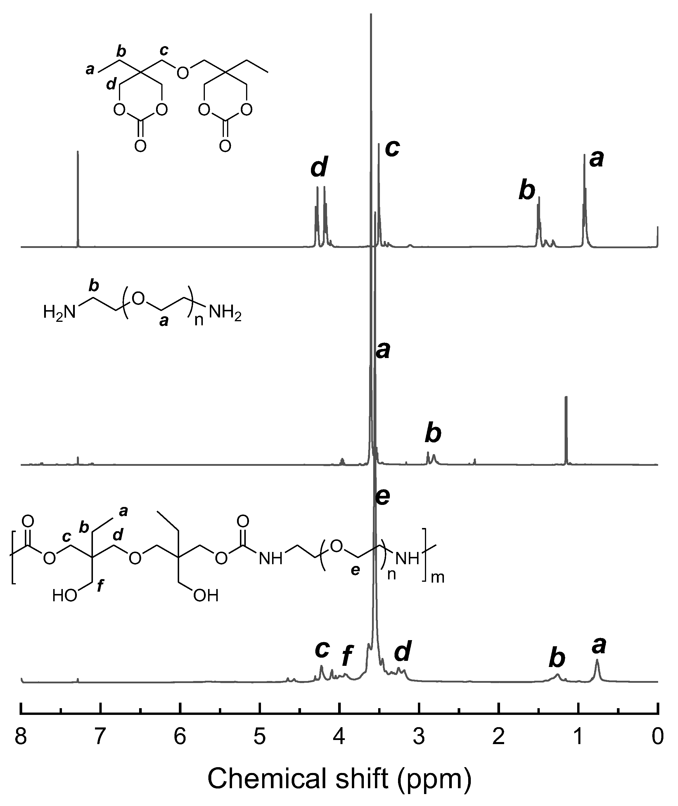 Polymers 15 04634 g001