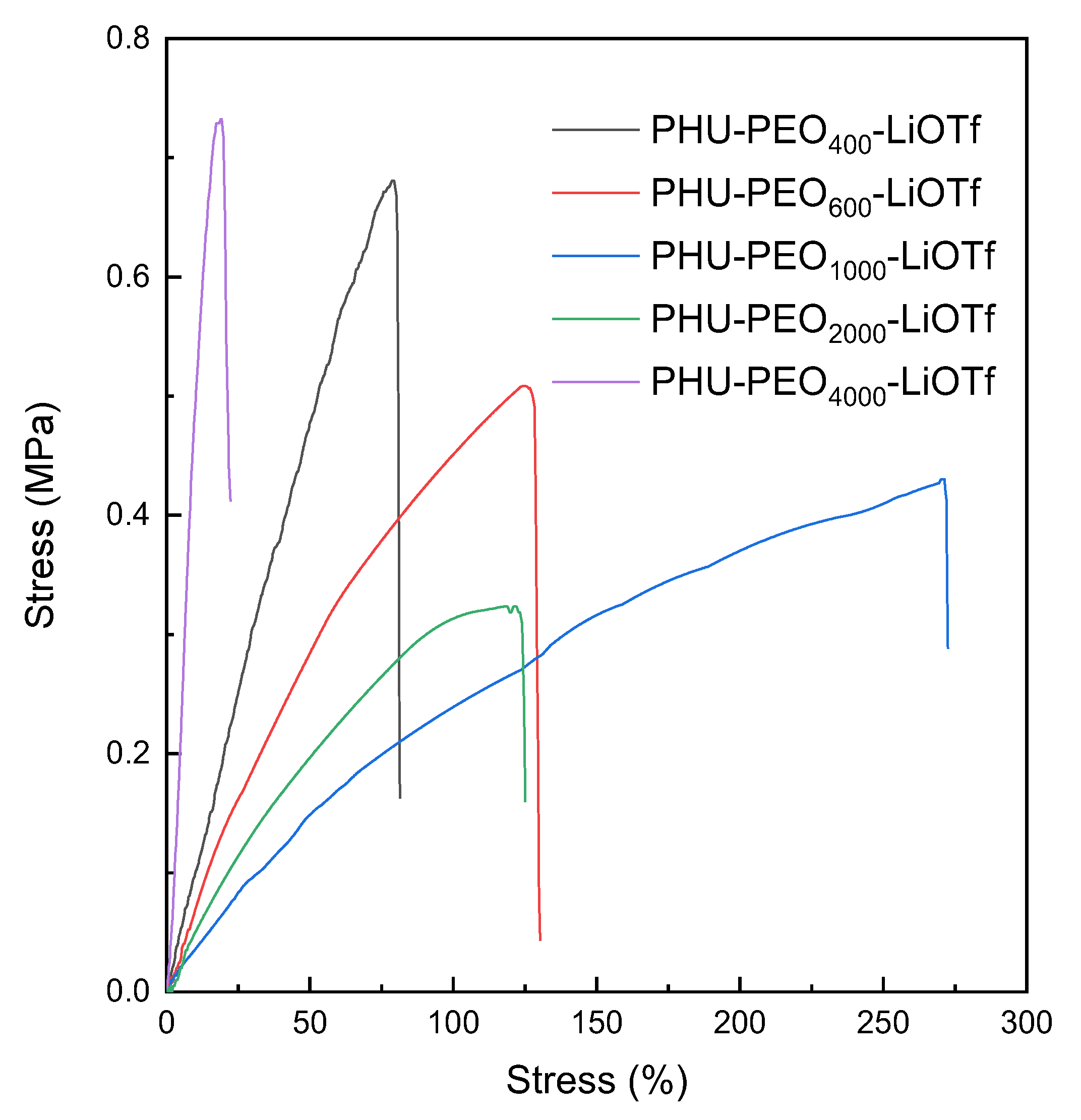 Polymers 15 04634 g010