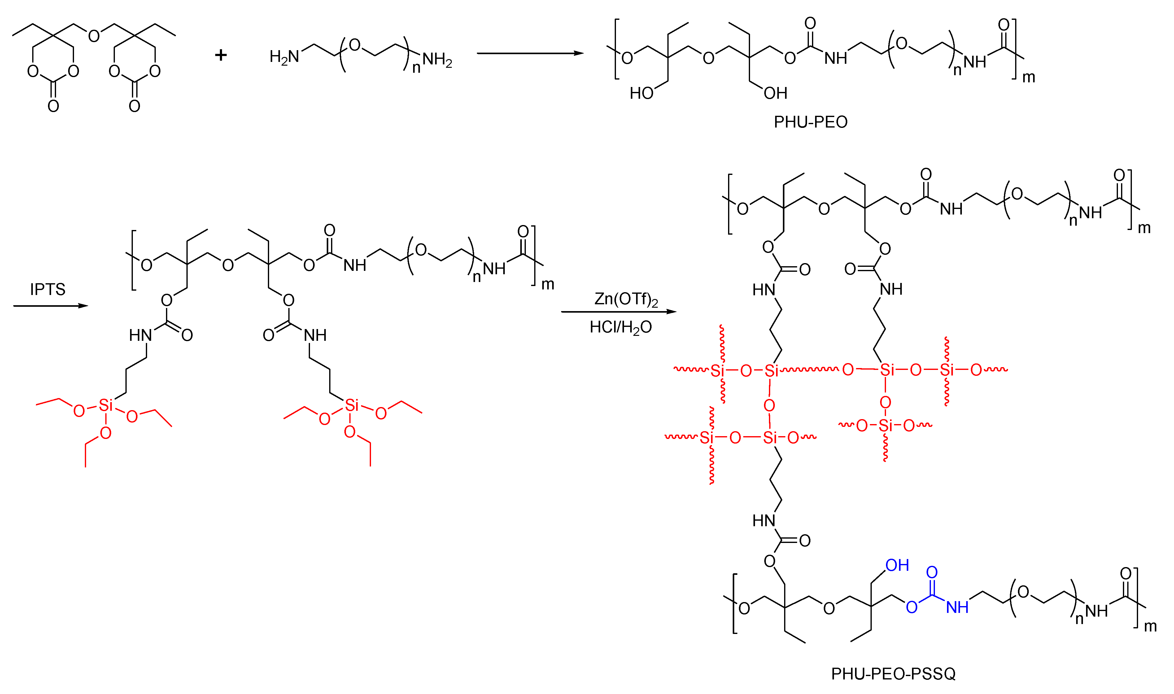 Polymers 15 04634 sch001