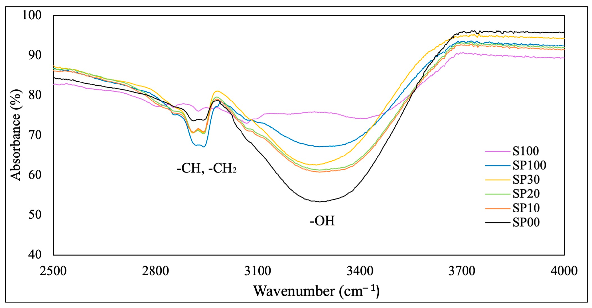 Polymers 15 04641 g002