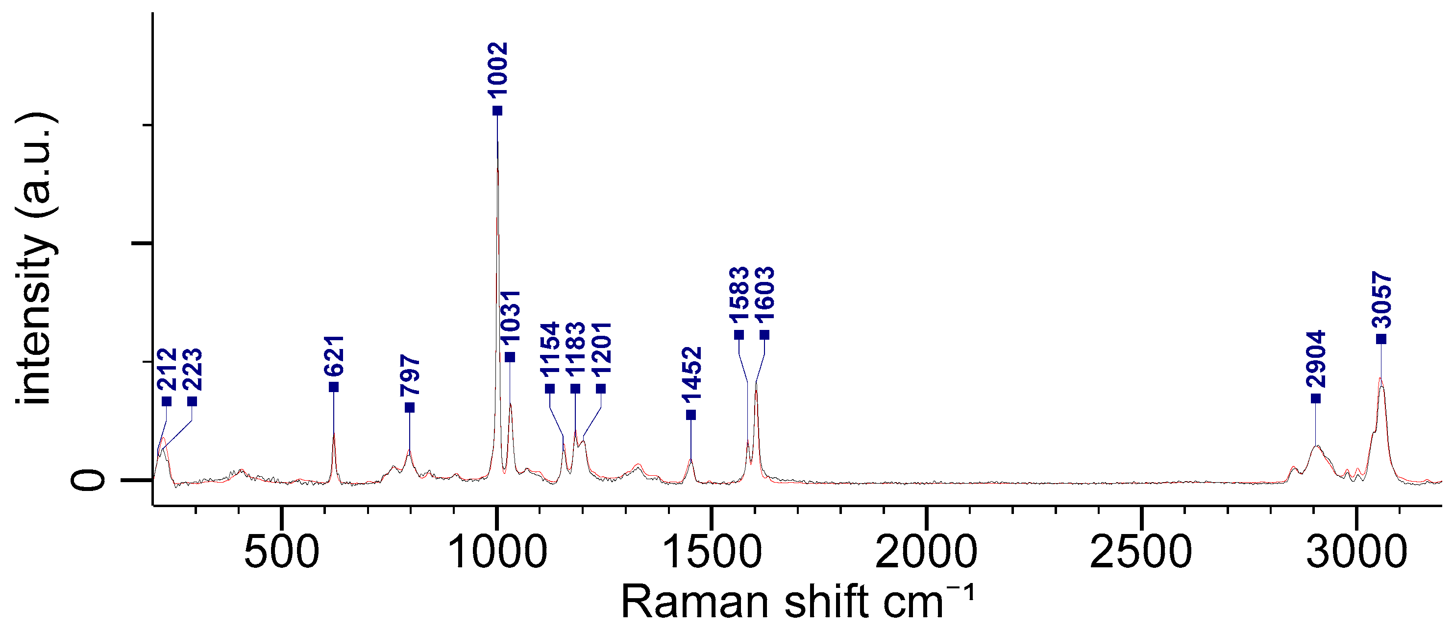 Polymers 15 04644 g003