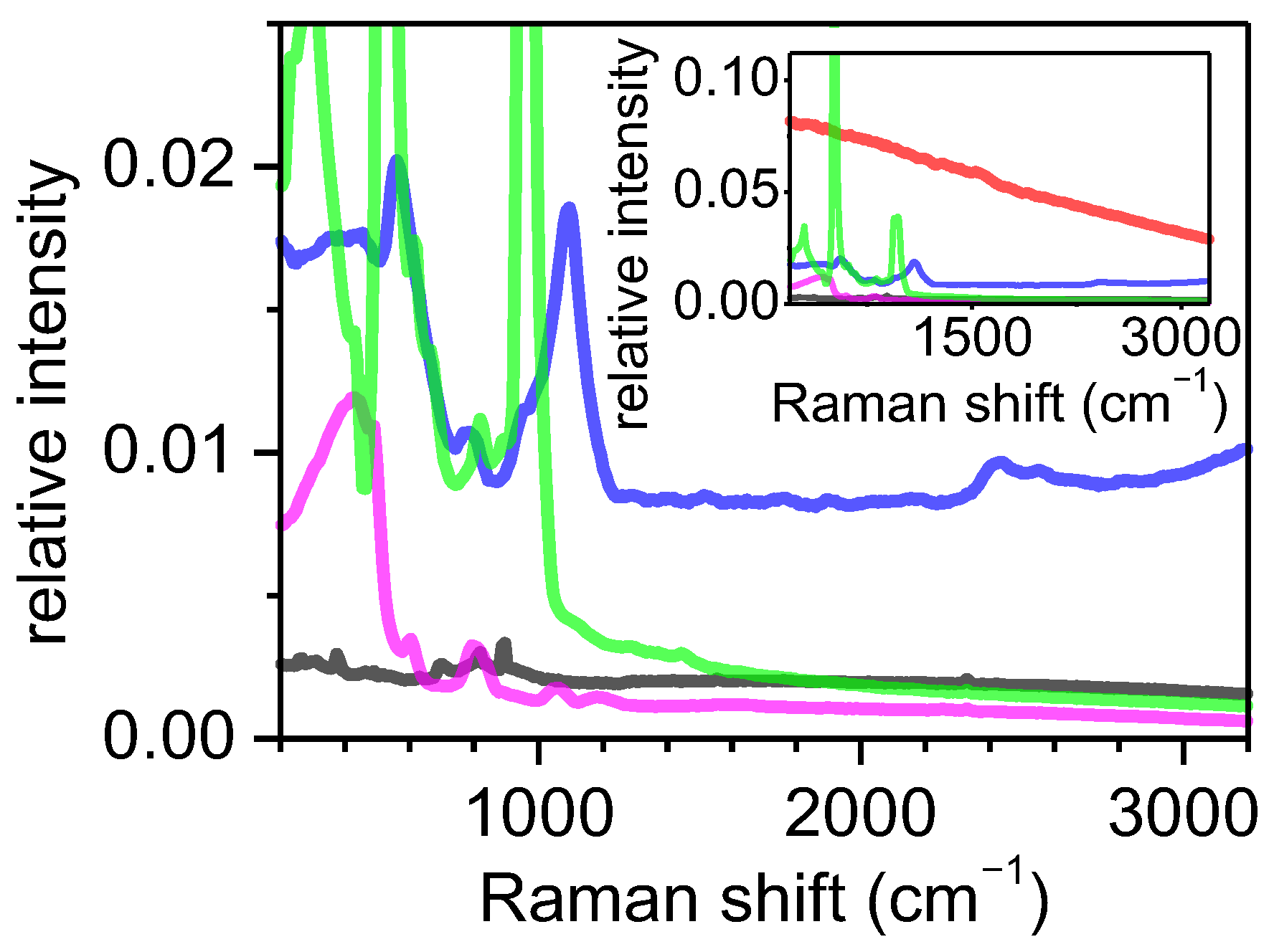 Polymers 15 04644 g0a1