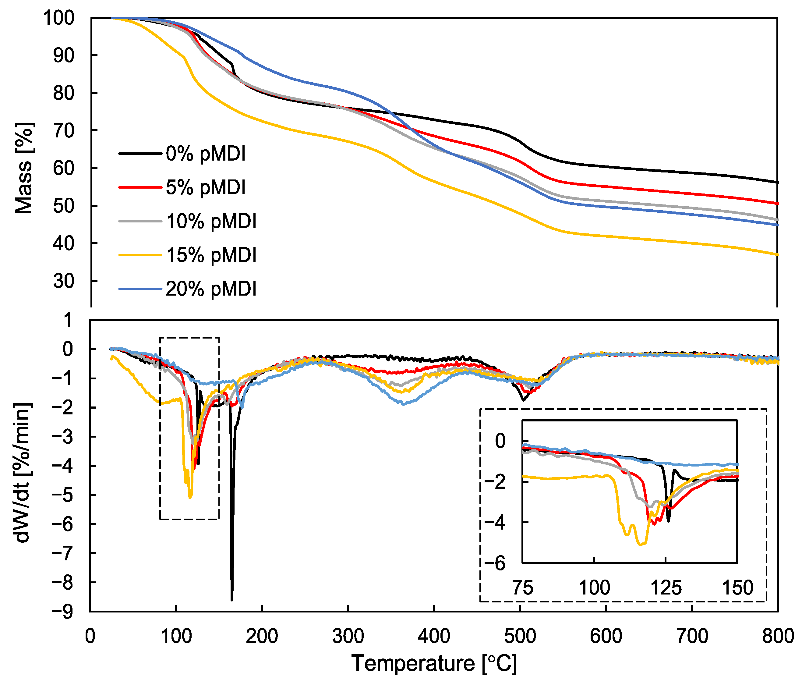 Polymers 15 04645 g003