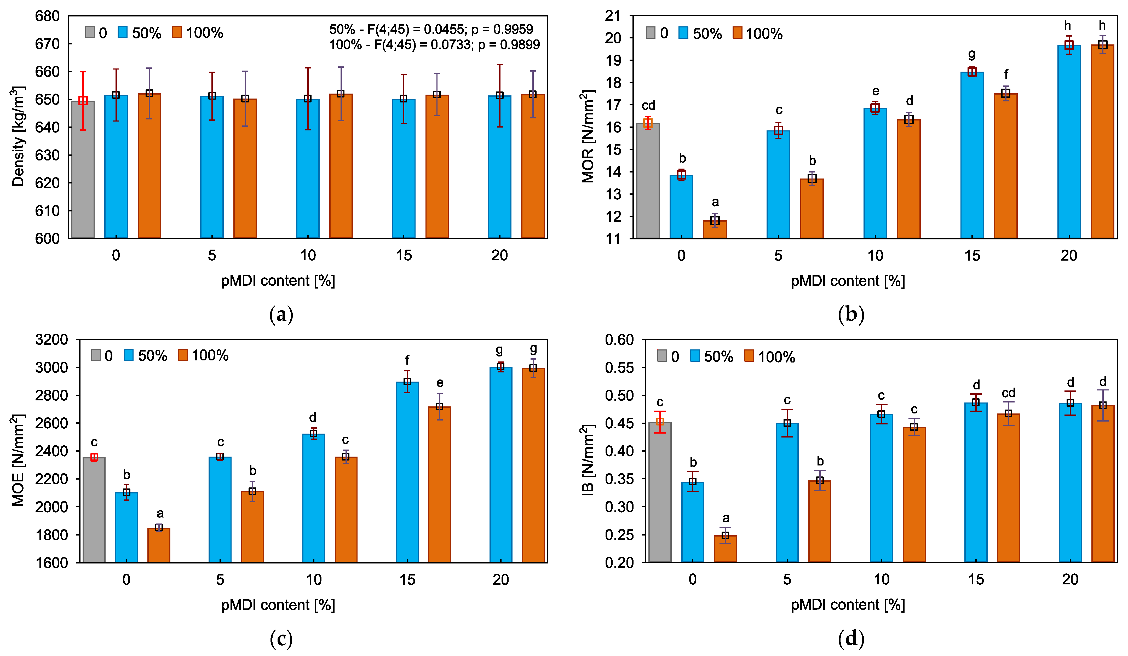 Polymers 15 04645 g004