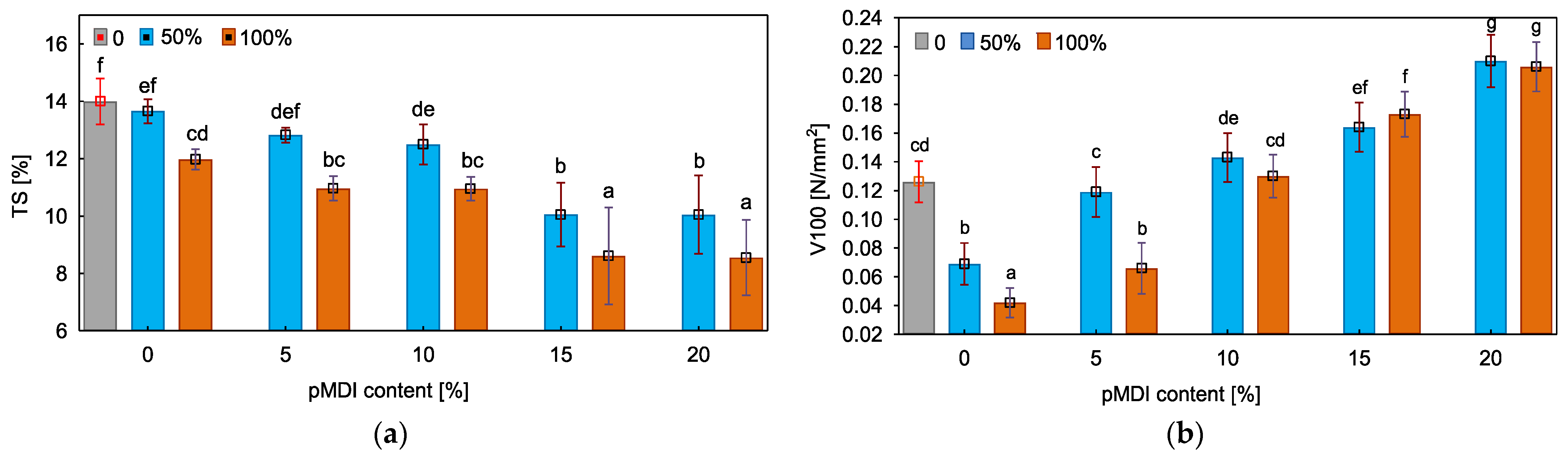 Polymers 15 04645 g005