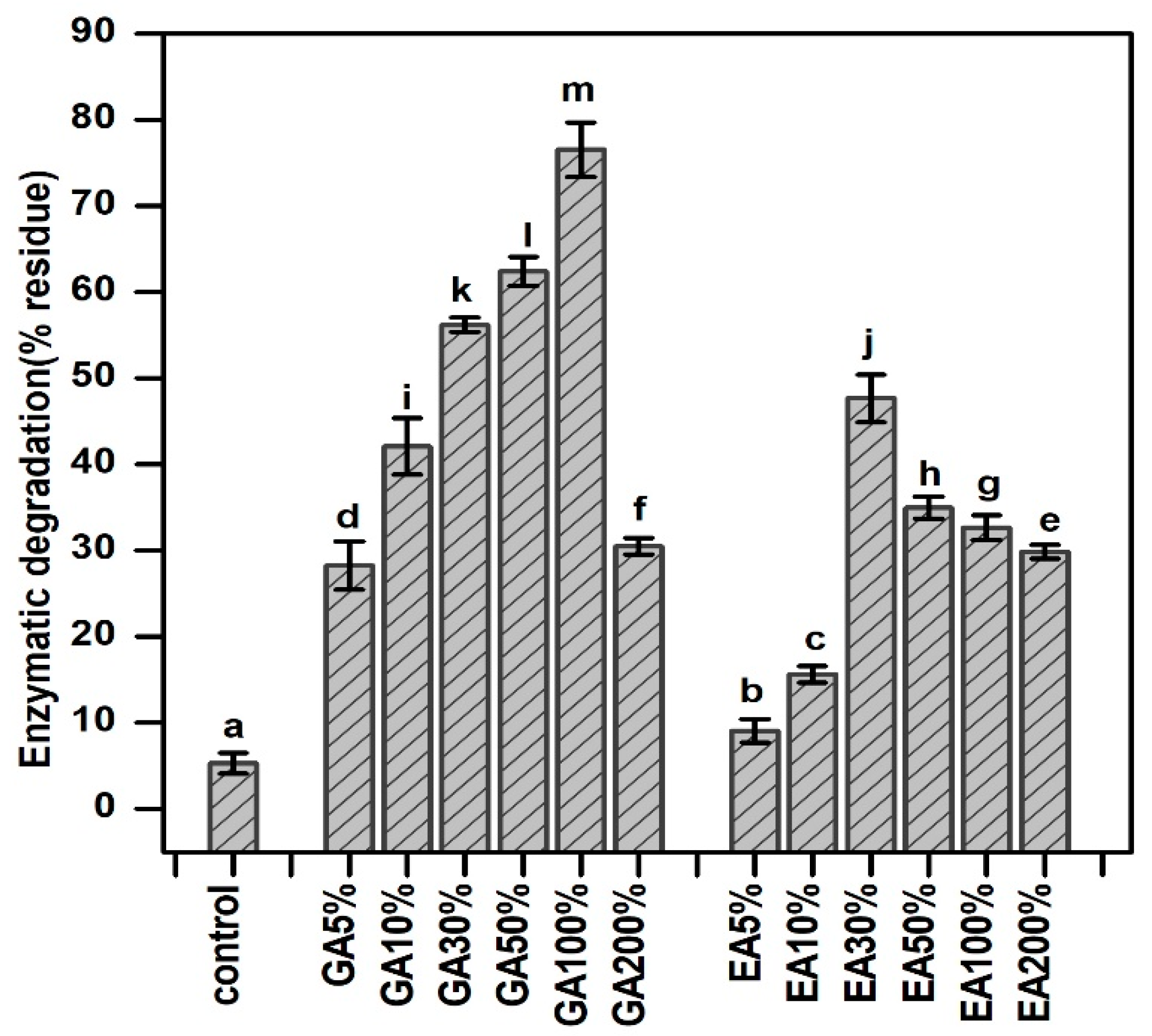 Polymers 15 04647 g007