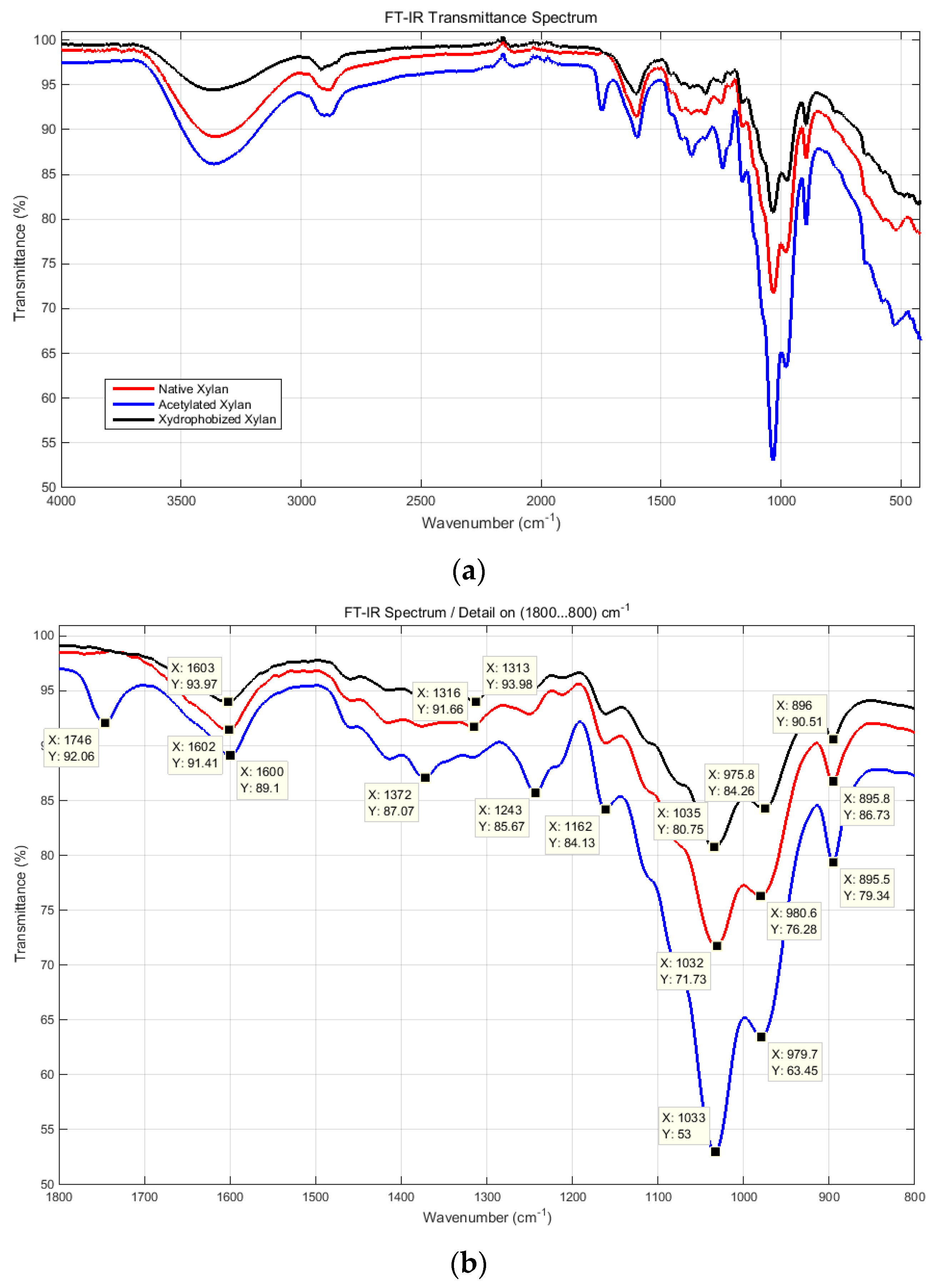 Polymers 15 04648 g009a