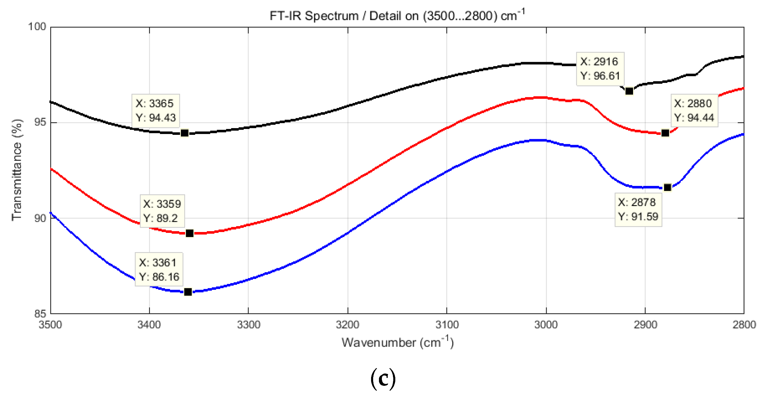 Polymers 15 04648 g009b