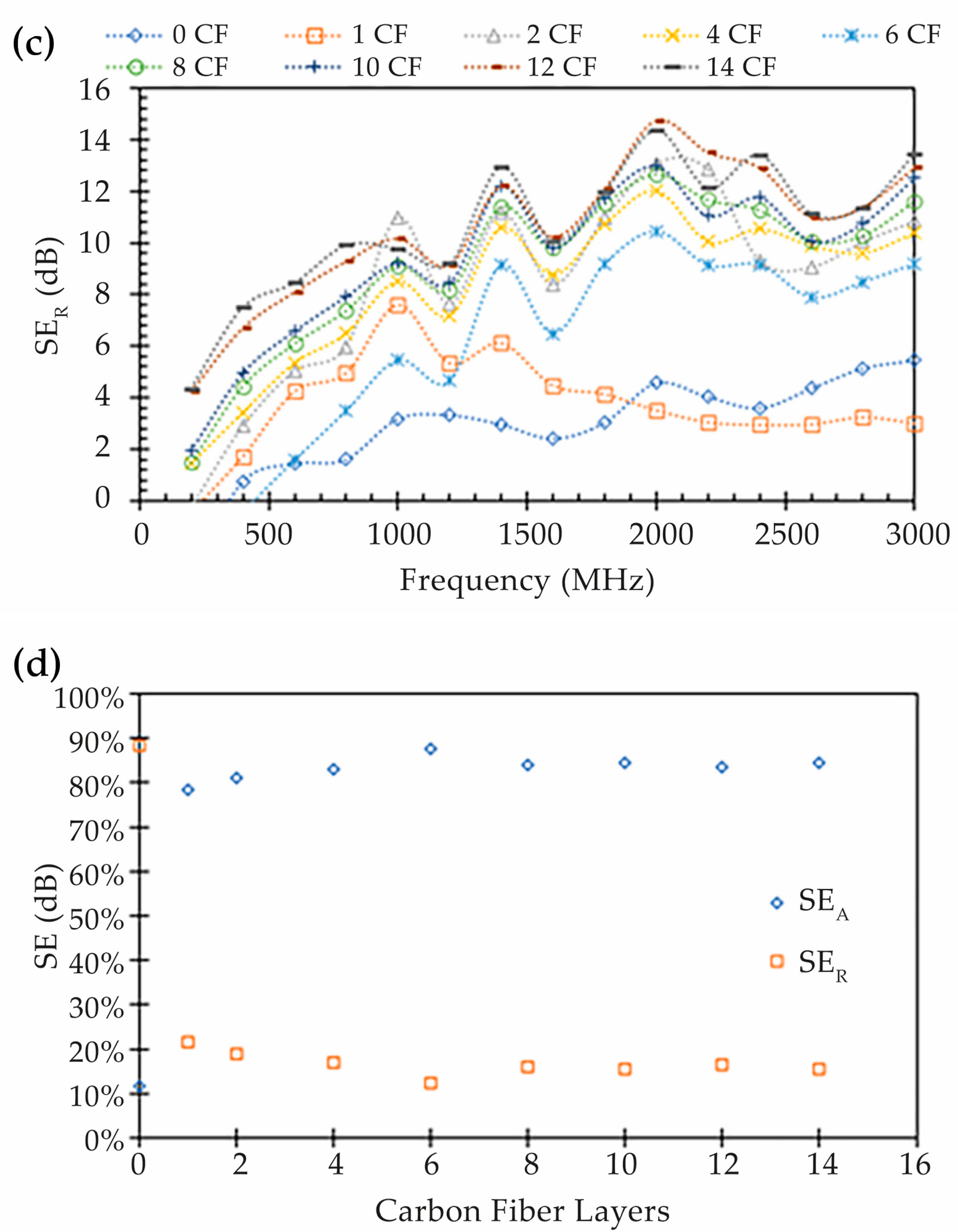 Polymers 15 04649 g008b