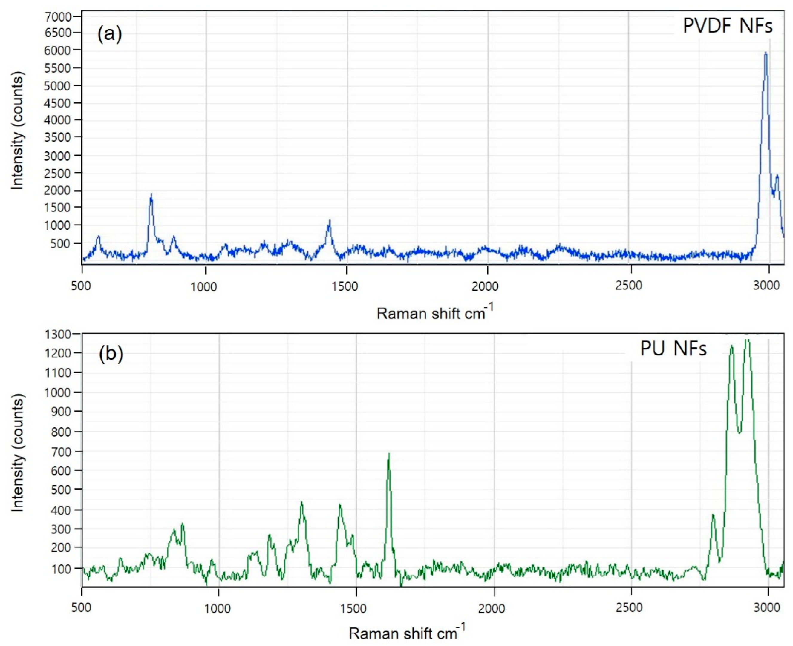 Polymers 15 04650 g002