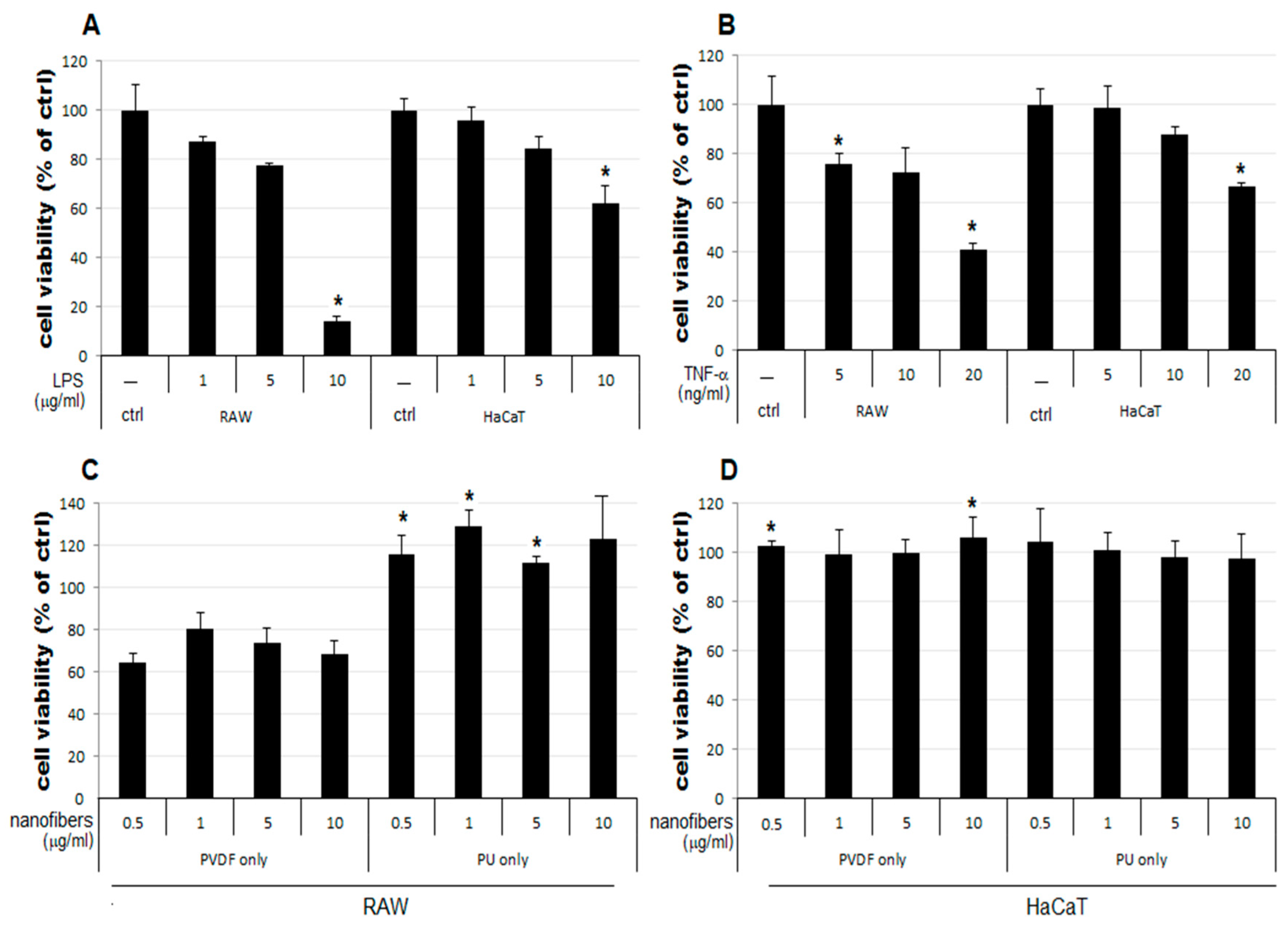 Polymers 15 04650 g003