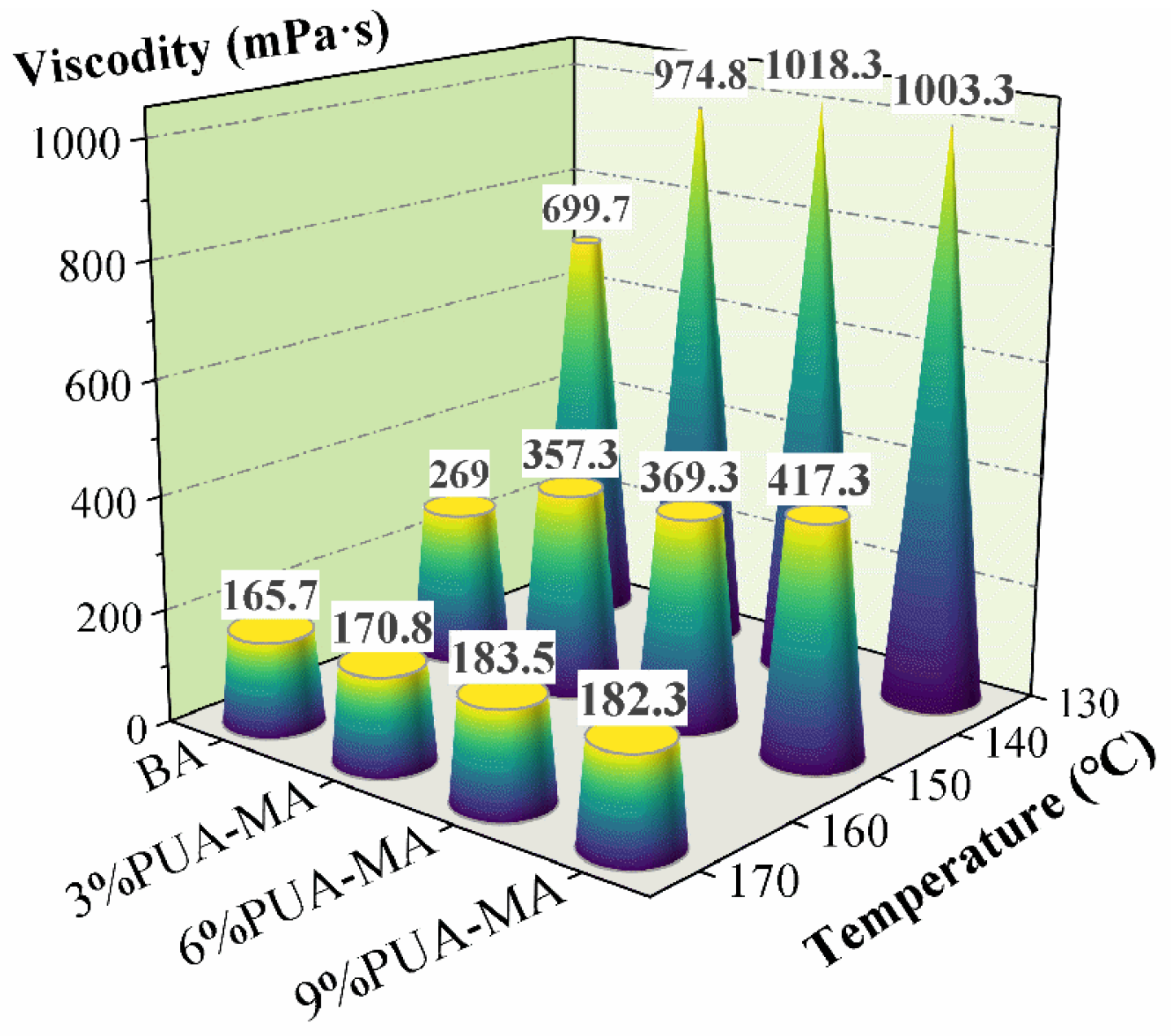 Polymers 15 04659 g003