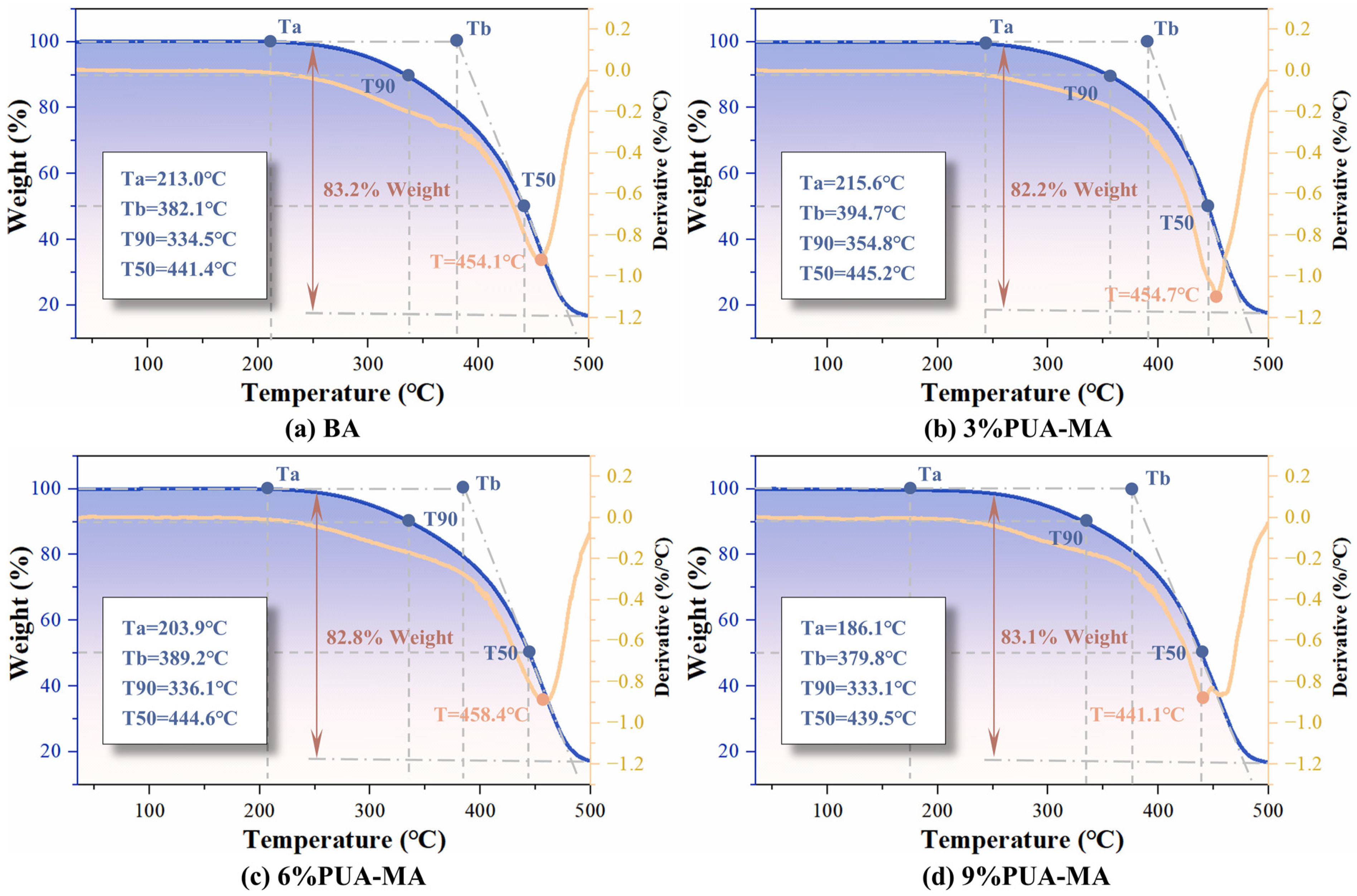 Polymers 15 04659 g005