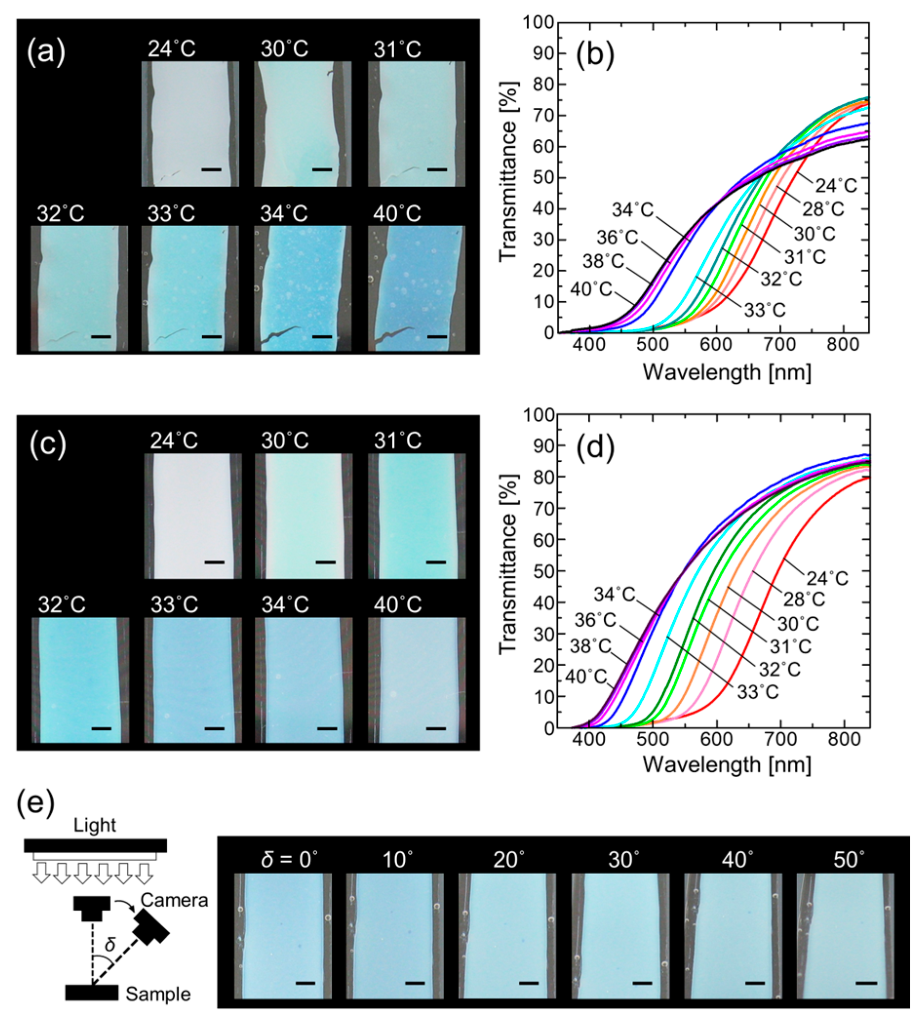 Polymers 15 04661 g003