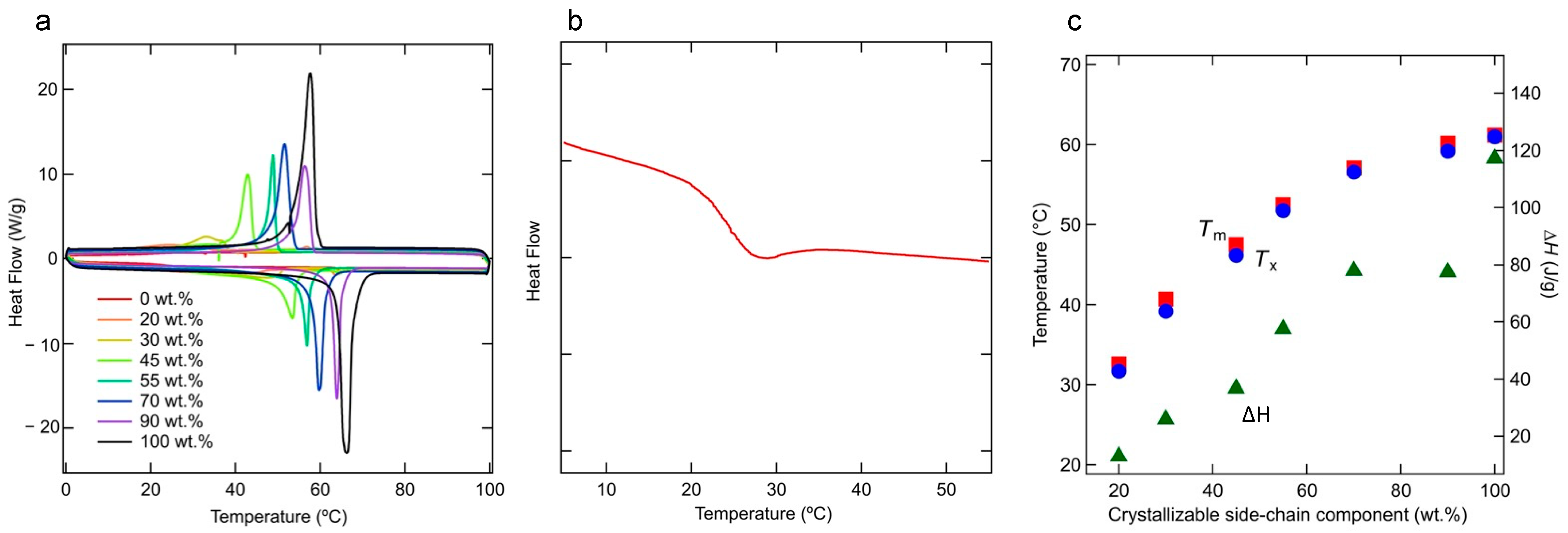 Polymers 15 04663 g002 Polymers 15 04663 g002