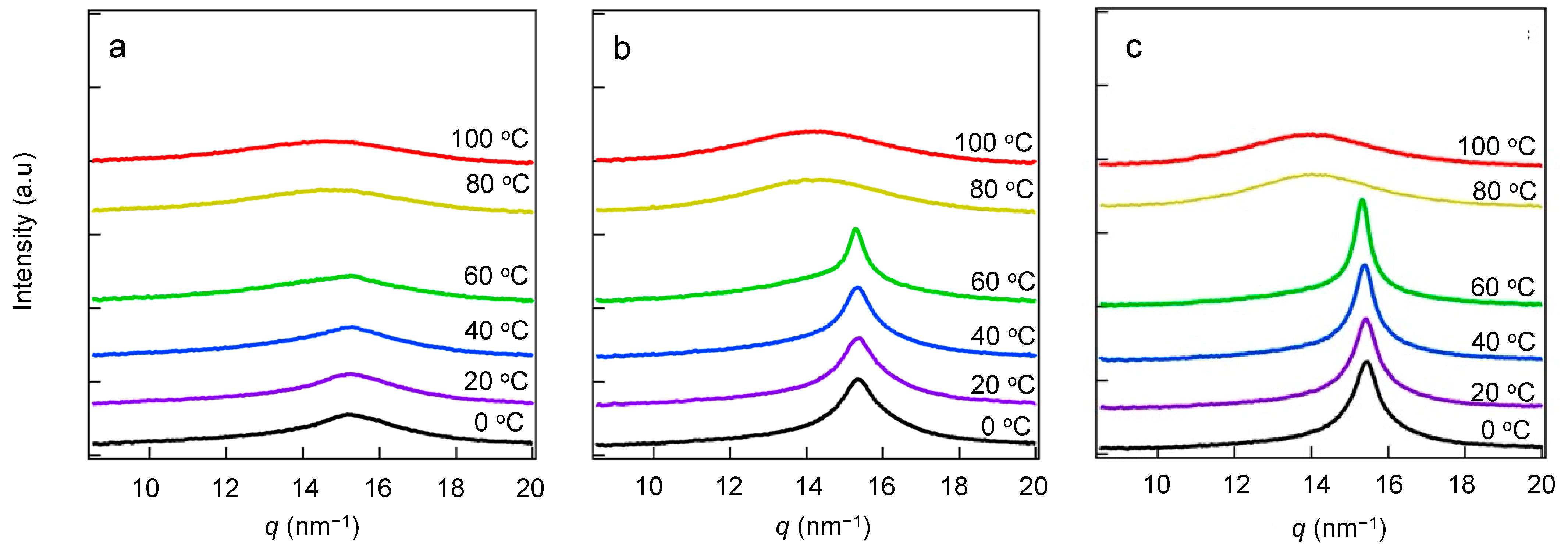 Polymers 15 04663 g004 Polymers 15 04663 g004