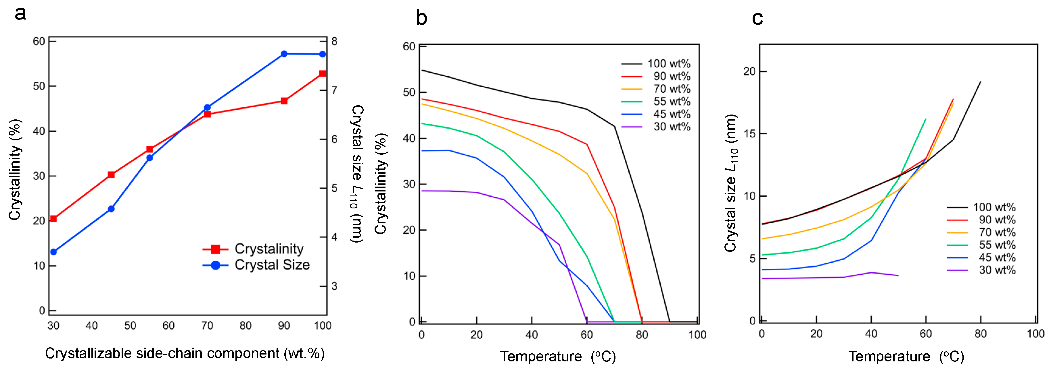 Polymers 15 04663 g005 Polymers 15 04663 g005
