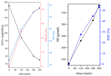 Polymers 15 04664 i012