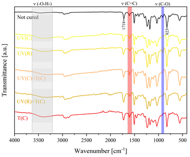 Polymers 15 04664 i013
