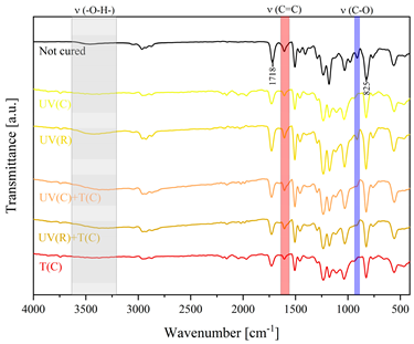 Polymers 15 04664 i015