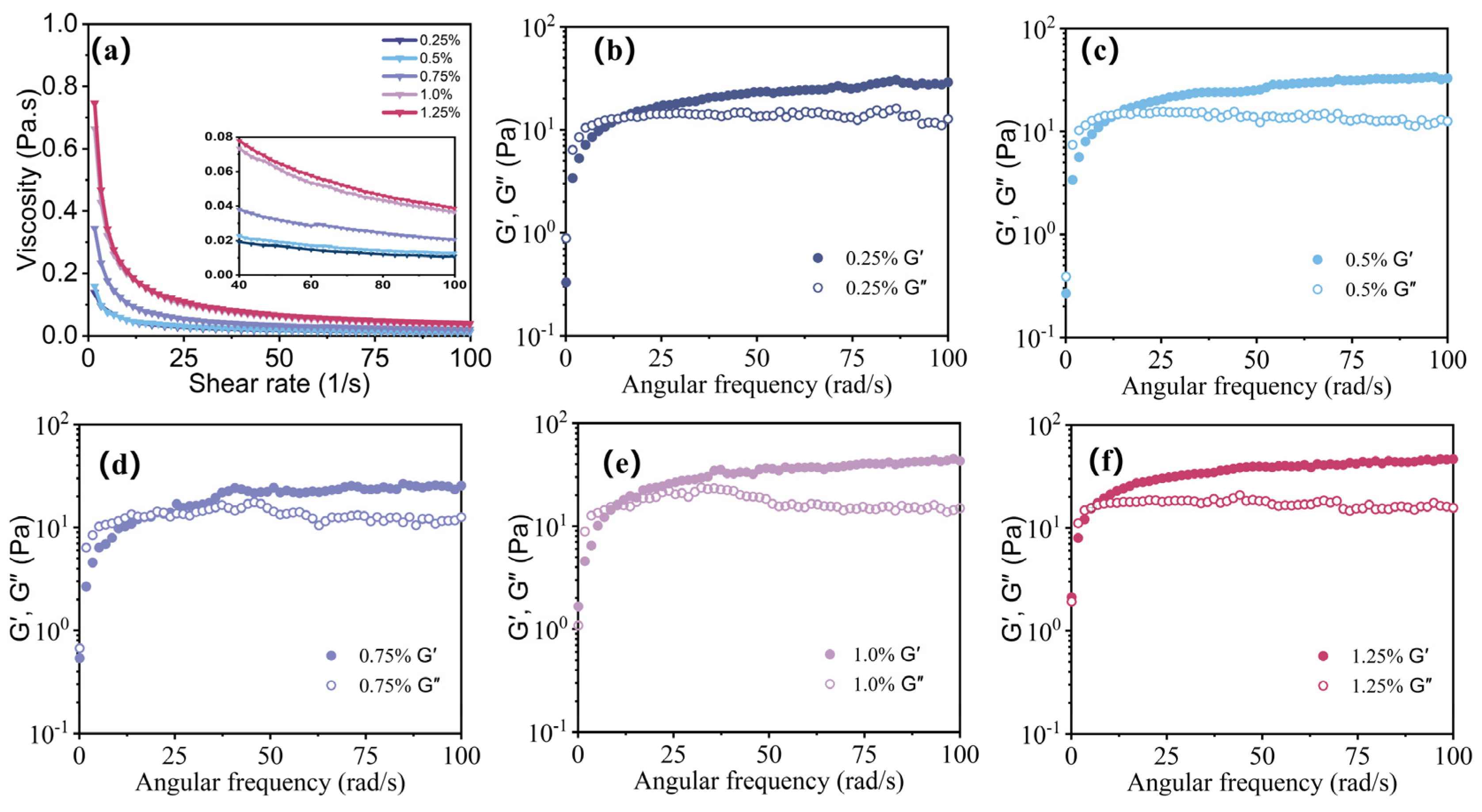 Polymers 15 04669 g002 Polymers 15 04669 g002