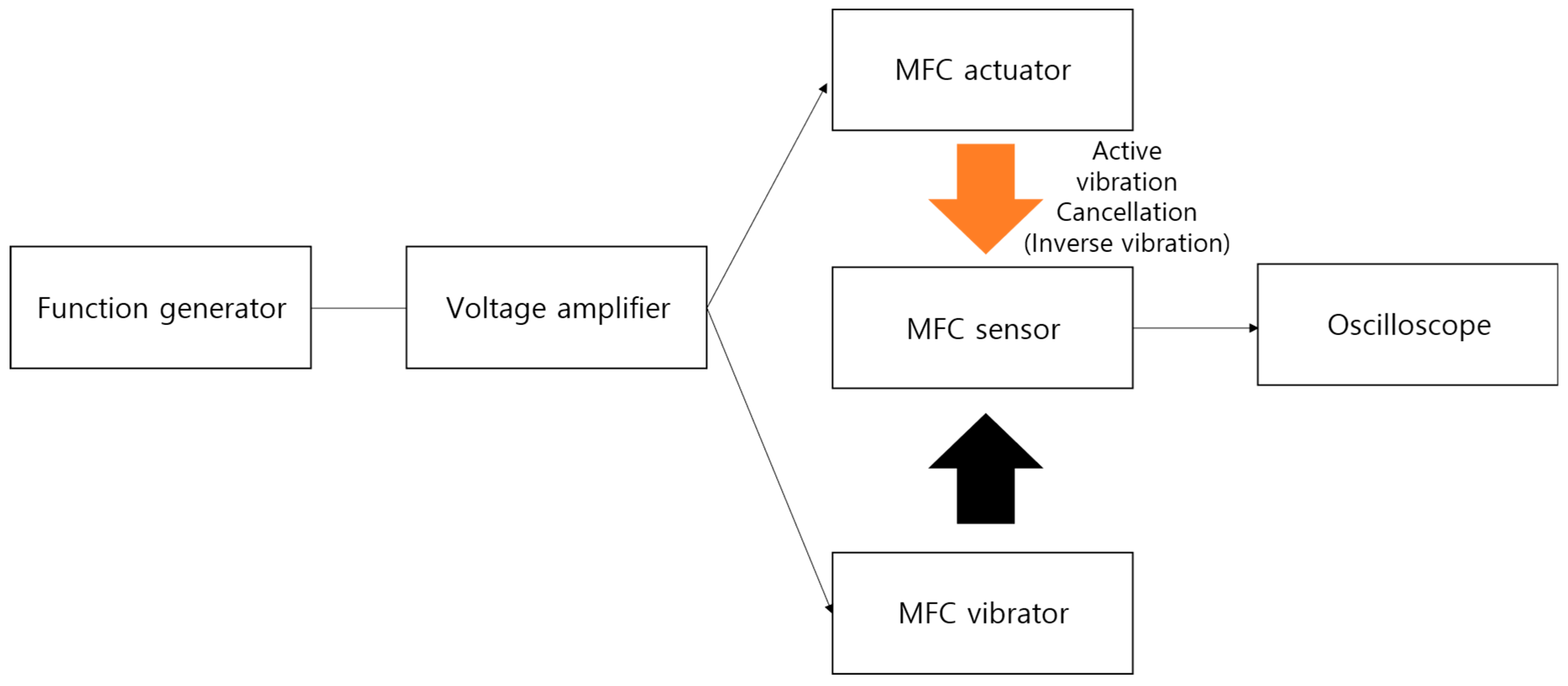 Polymers 15 04672 g003 Polymers 15 04672 g003