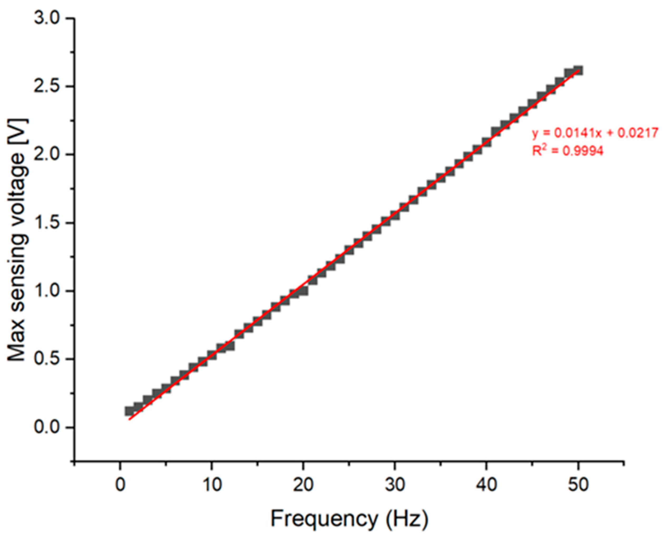 Polymers 15 04672 g005 Polymers 15 04672 g005