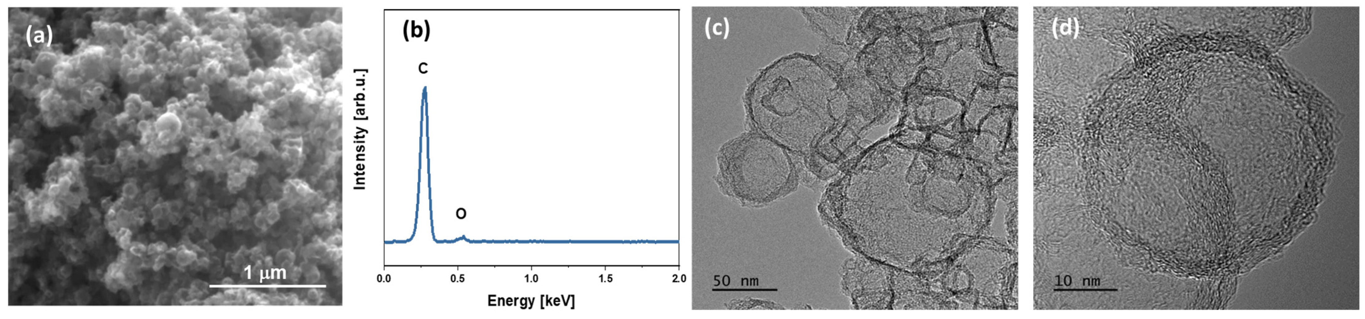 Polymers 15 04674 g003