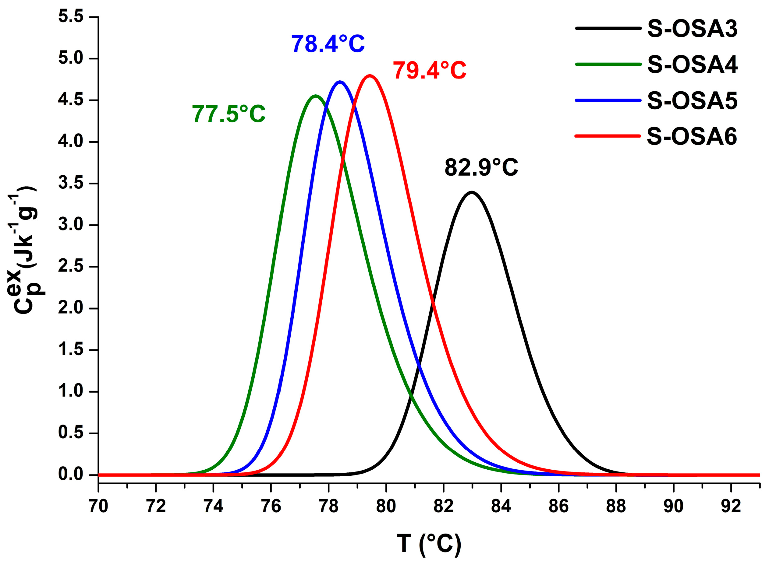 Polymers 15 04676 g005