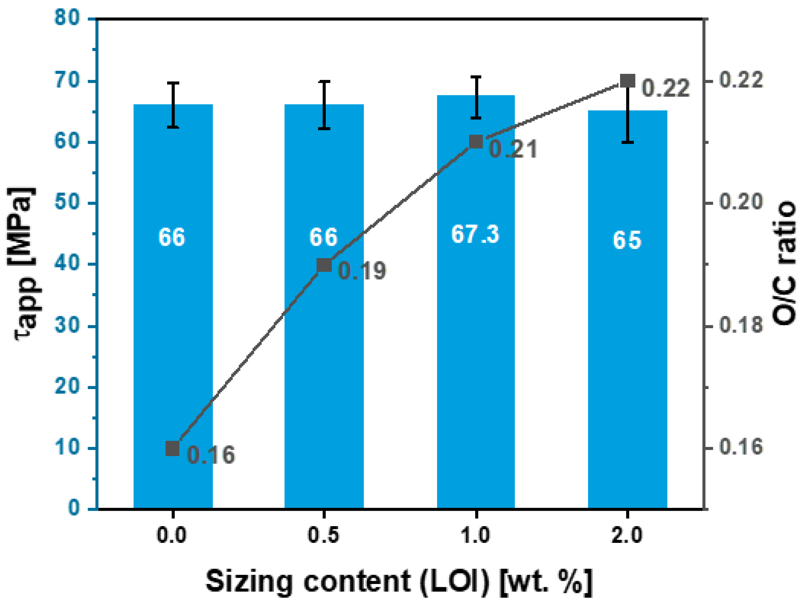 Polymers 15 04678 g015