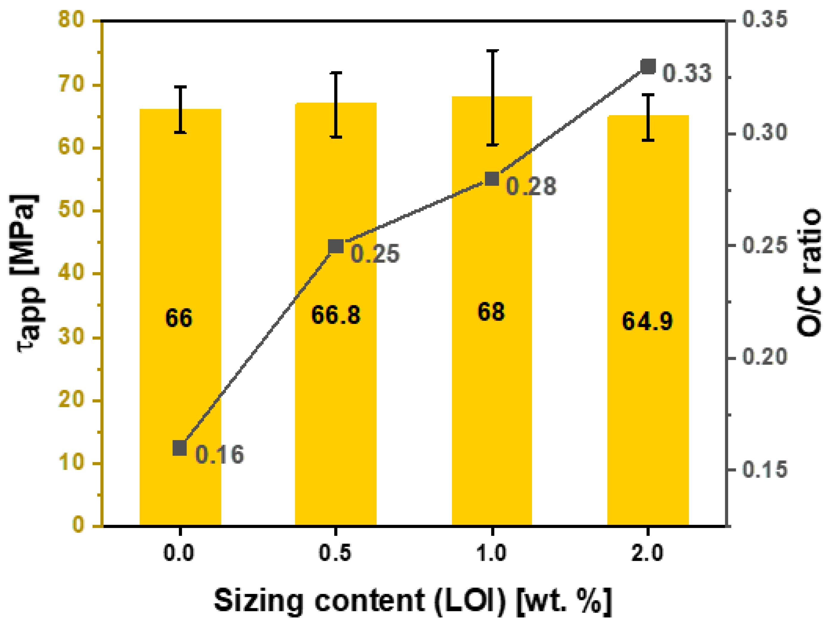 Polymers 15 04678 g016