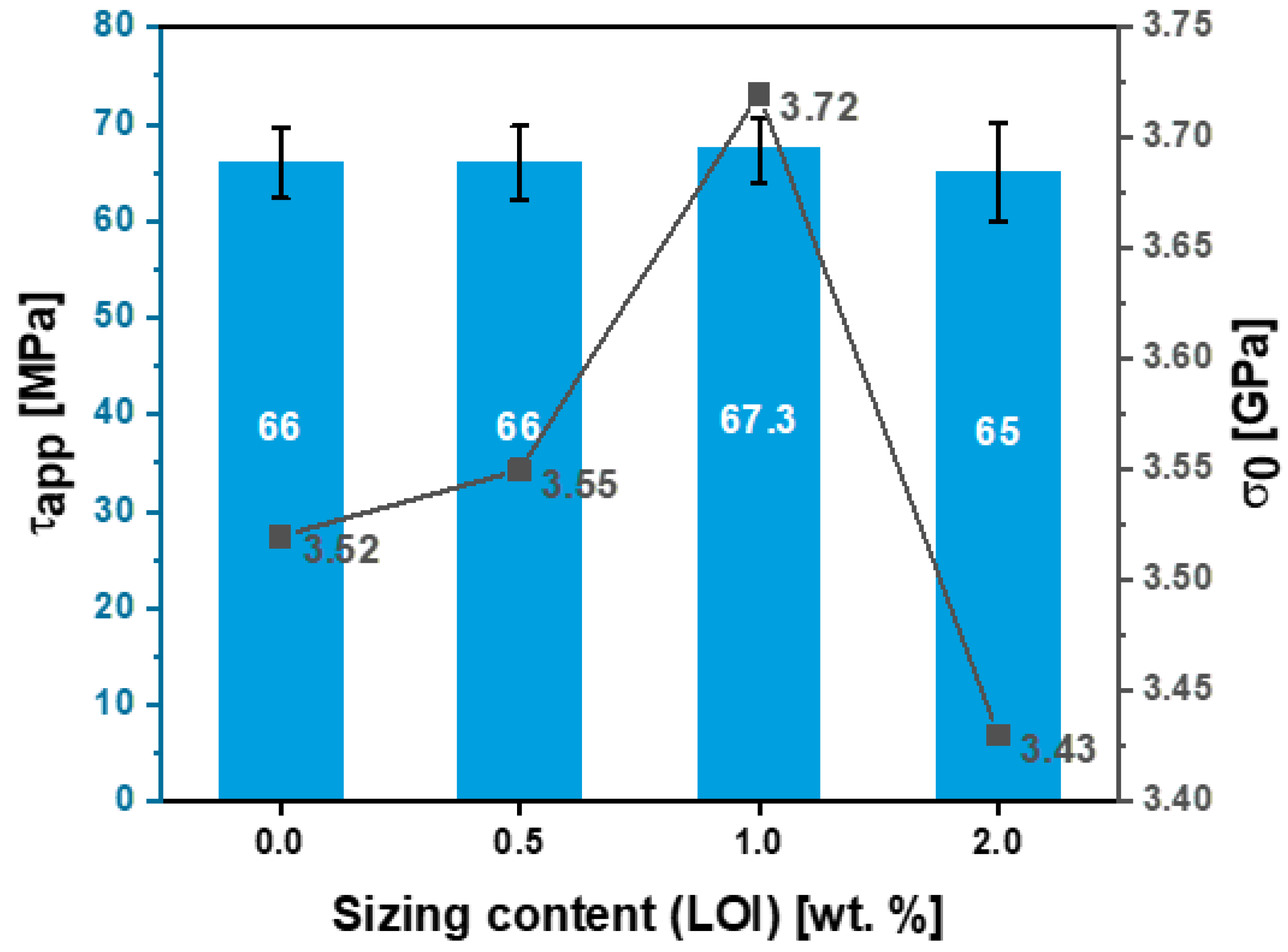 Polymers 15 04678 g017
