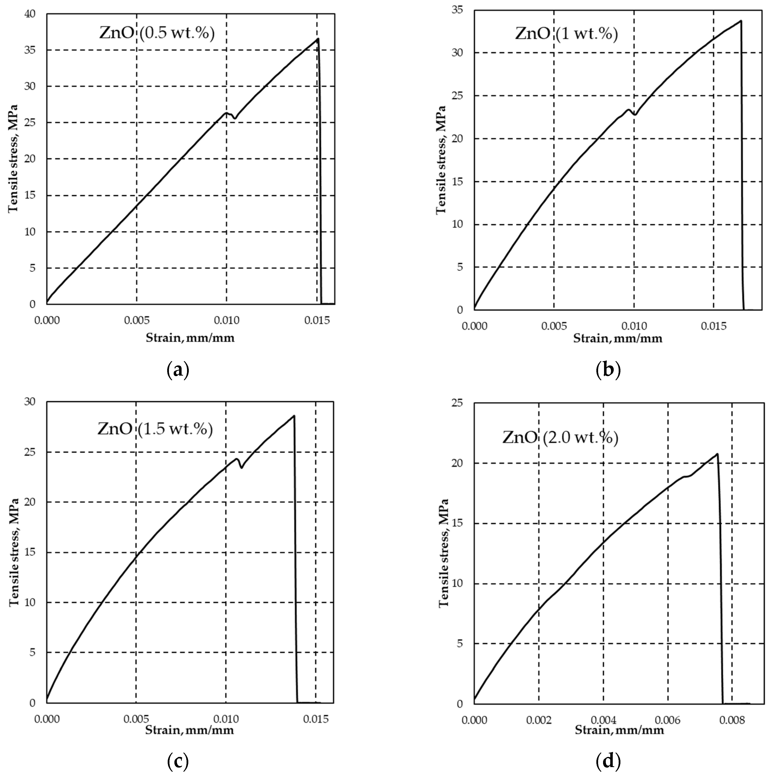 Polymers 15 04679 g005