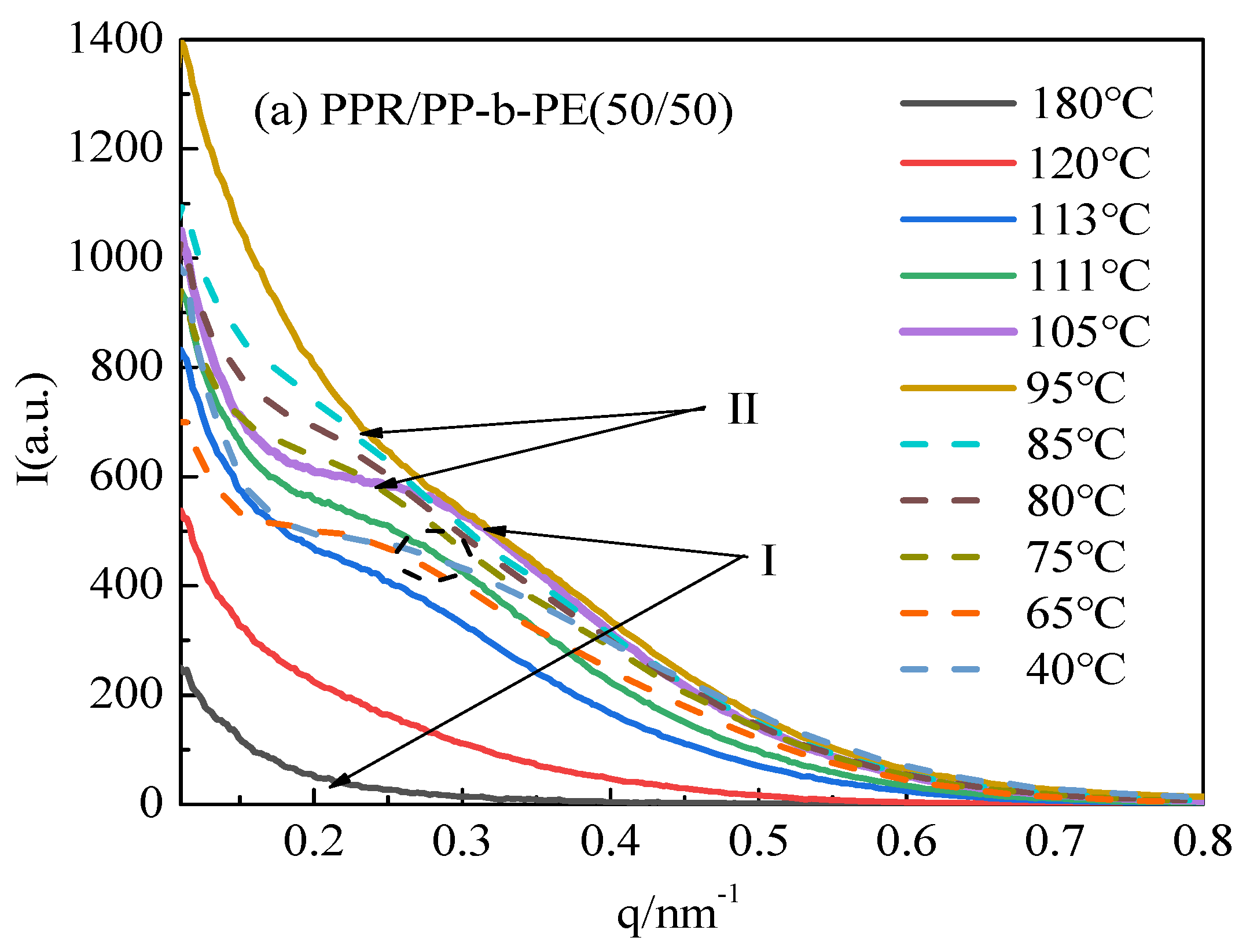 Polymers 15 04680 g005a