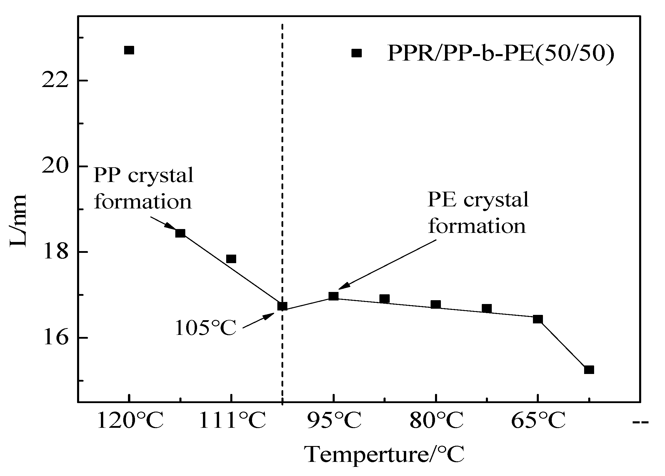 Polymers 15 04680 g006