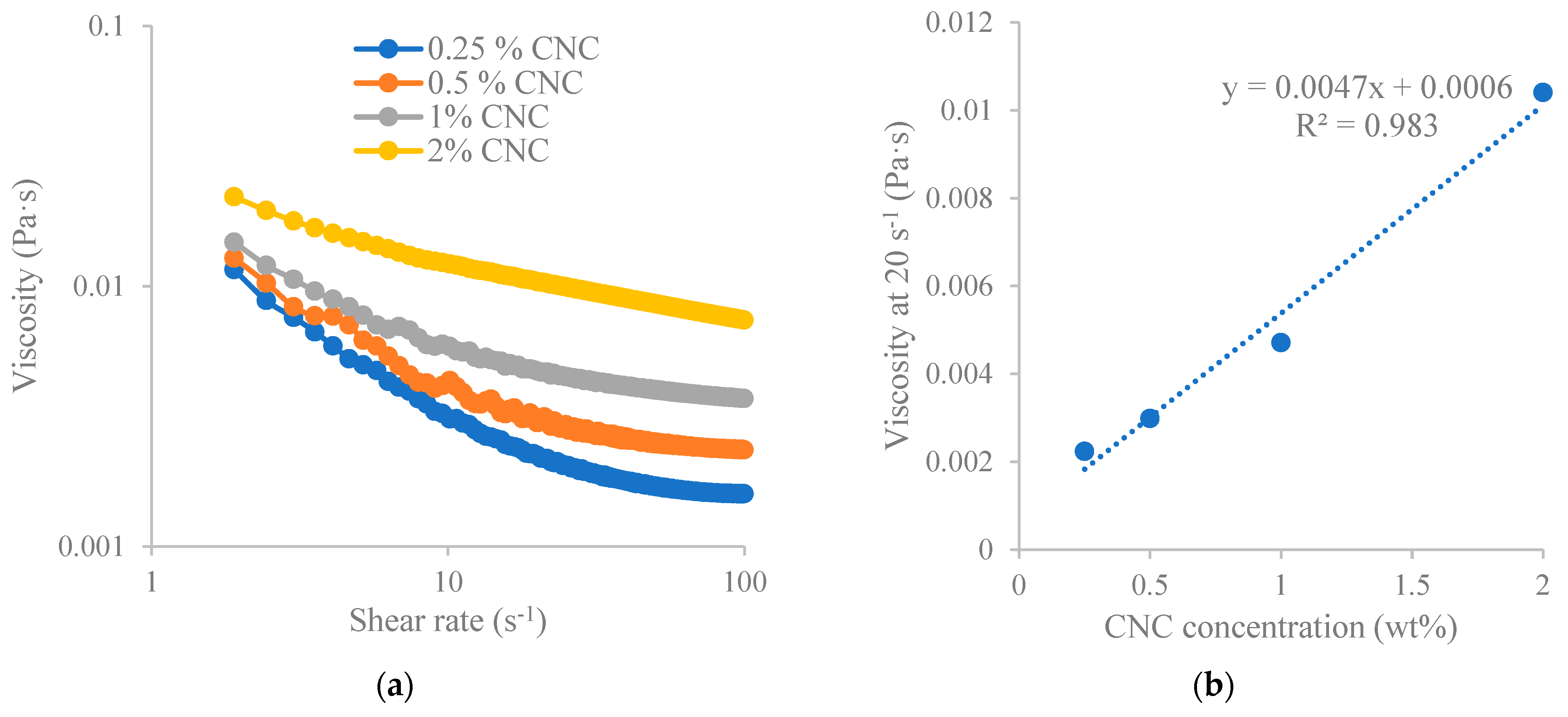 Polymers 15 04682 g002