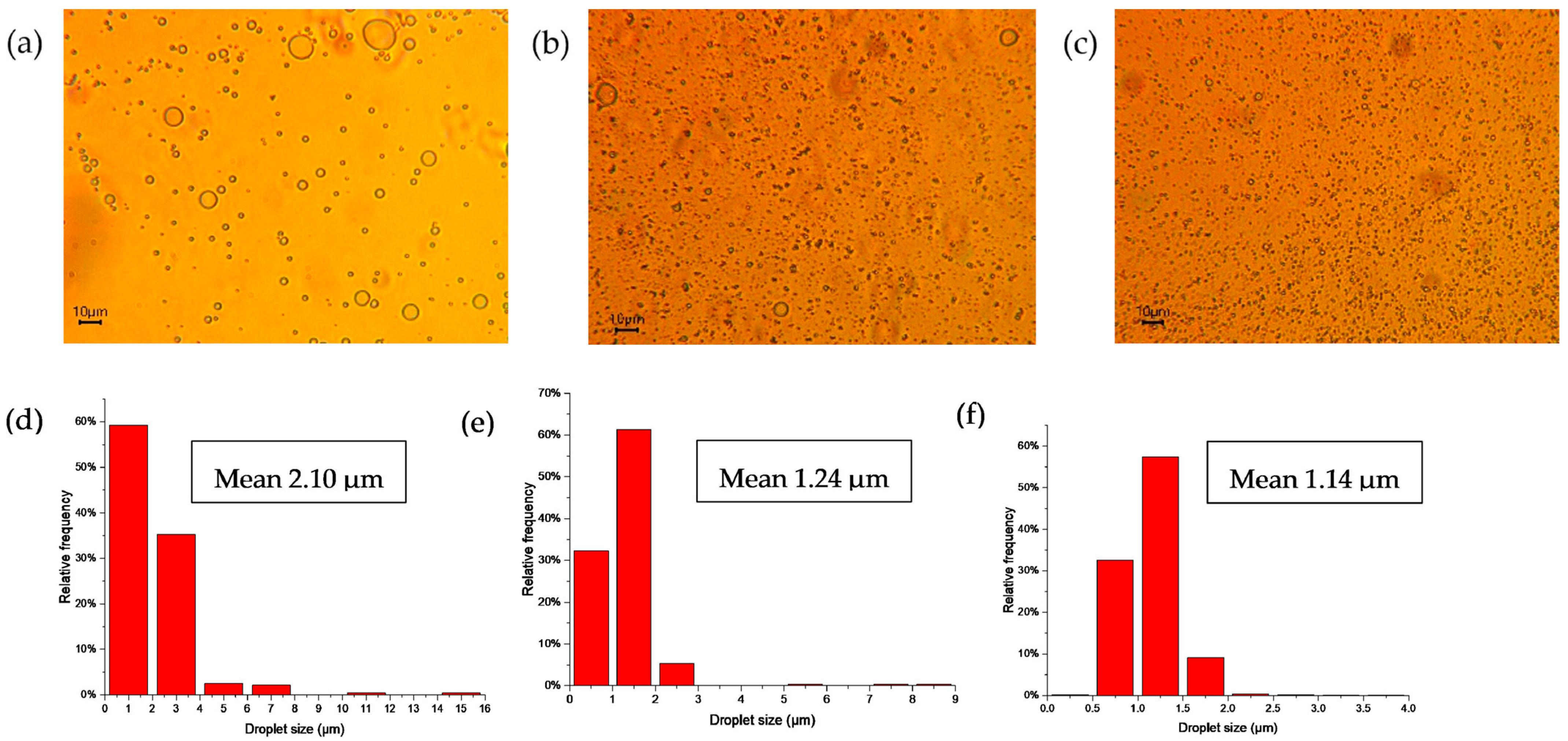 Polymers 15 04682 g003
