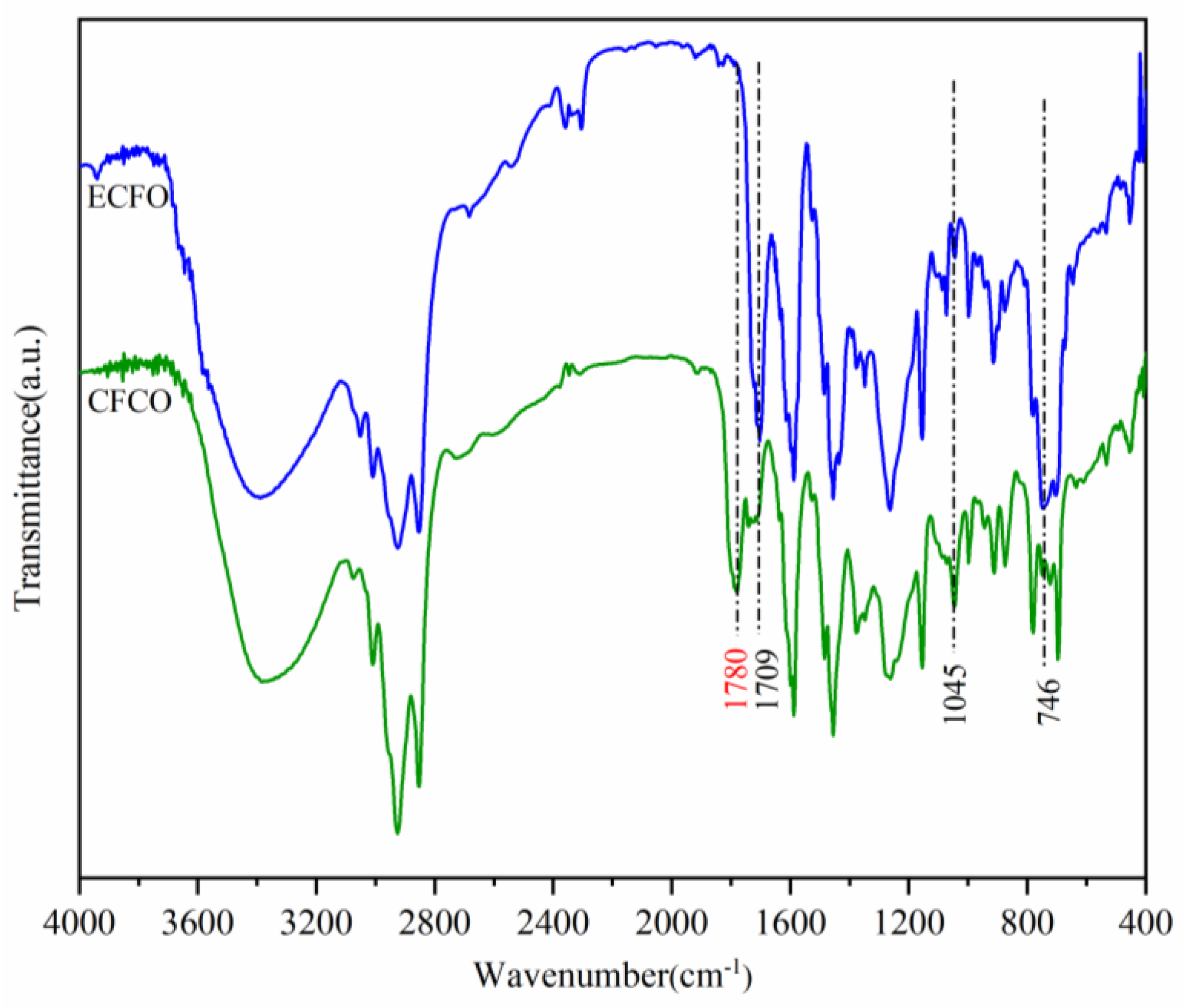 Polymers 15 04683 g007