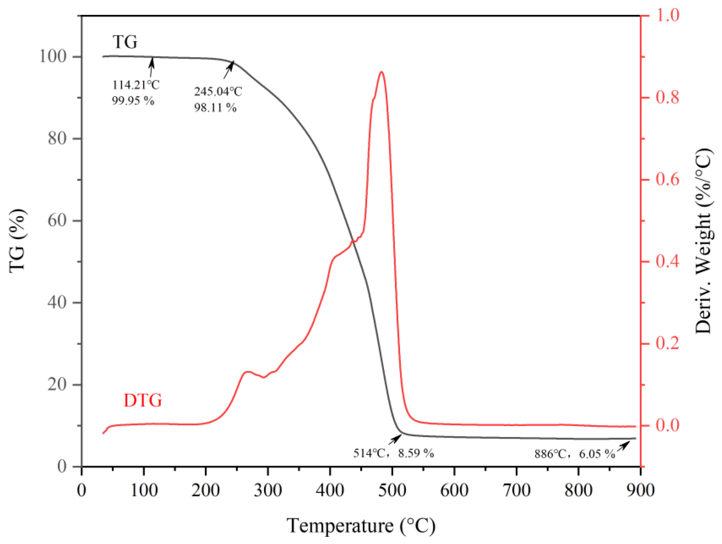 Polymers 15 04683 g012