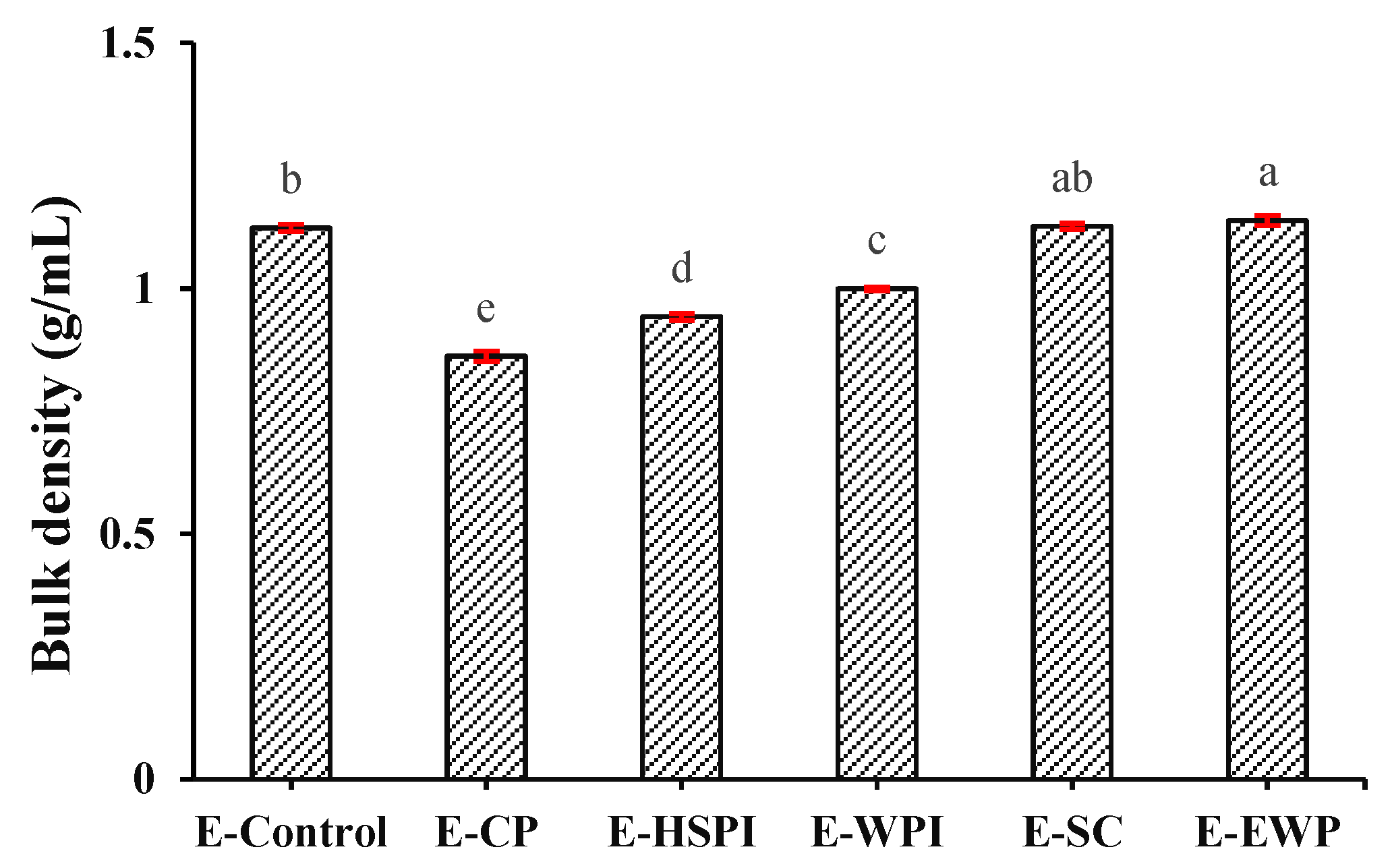 Polymers 15 04686 g007