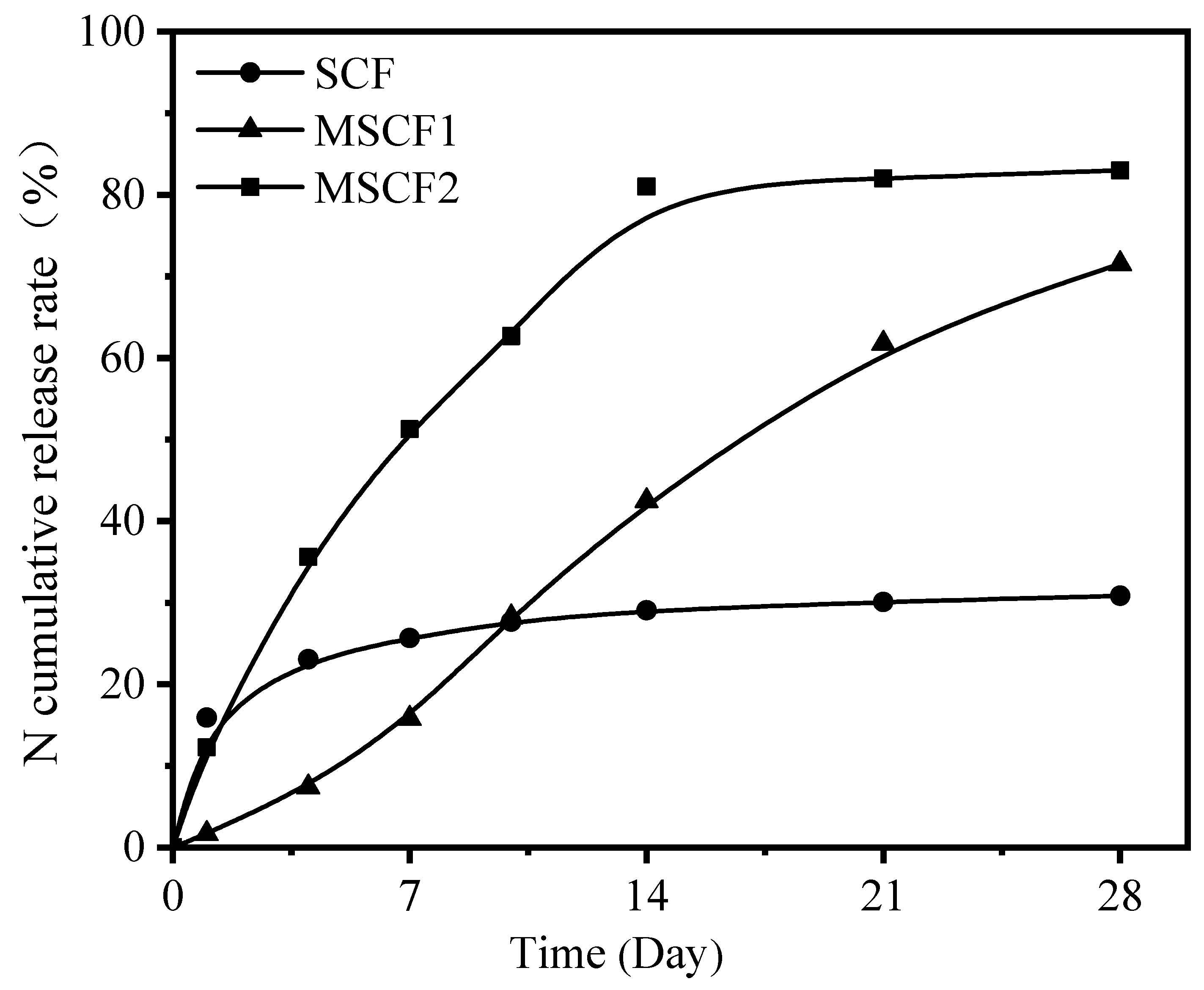 Polymers 15 04687 g005
