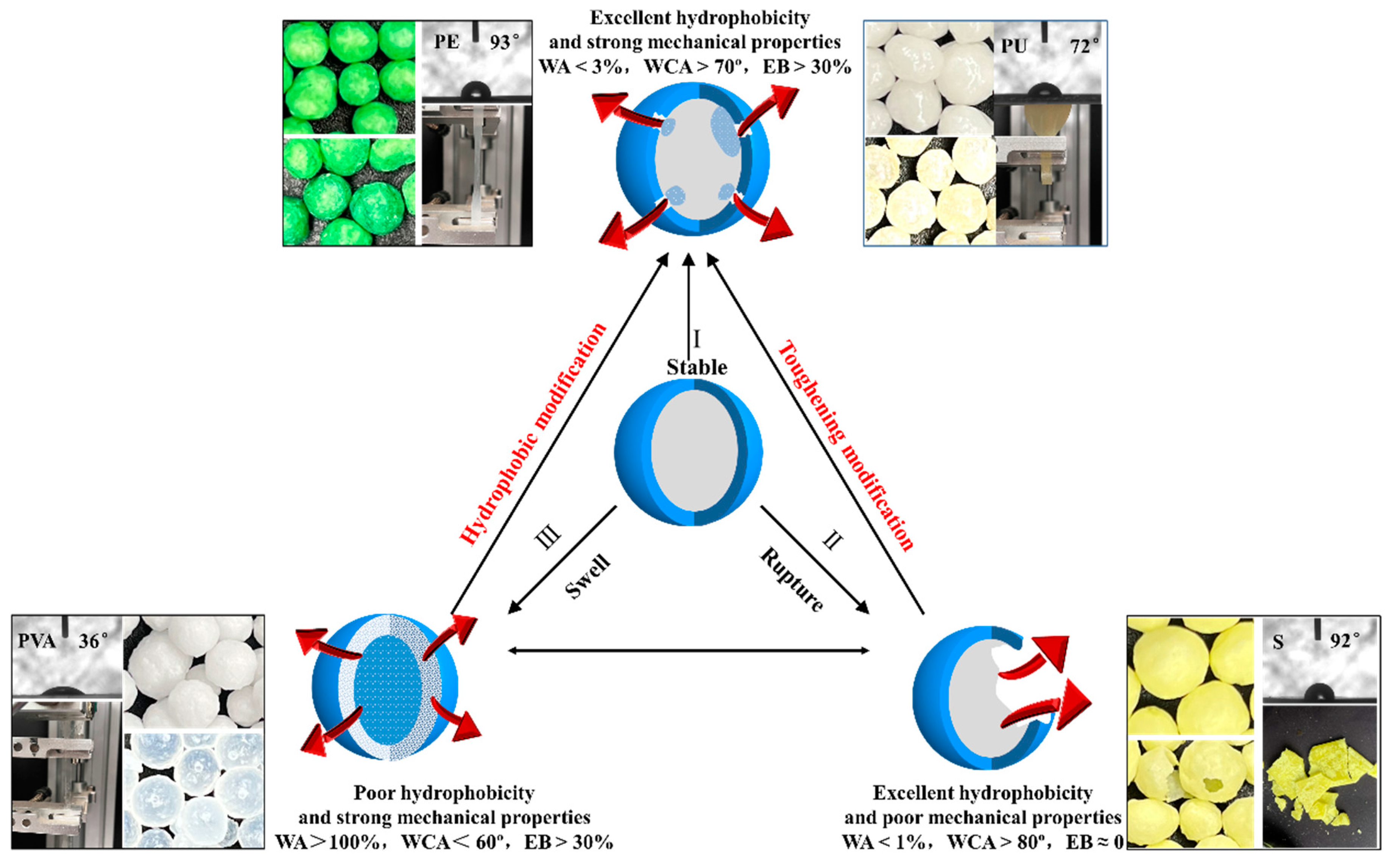 Polymers 15 04687 g006