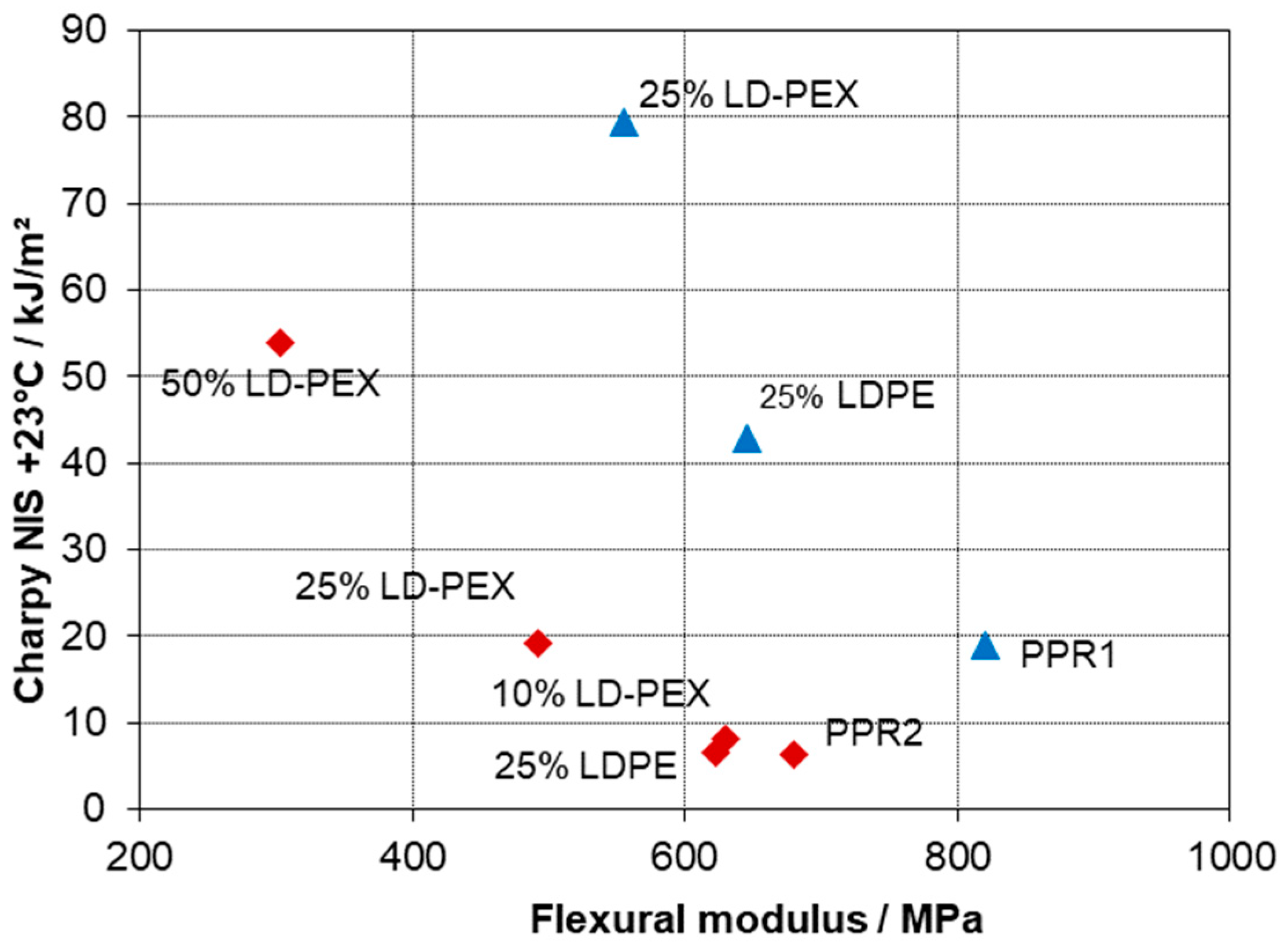 Polymers 15 04692 g004