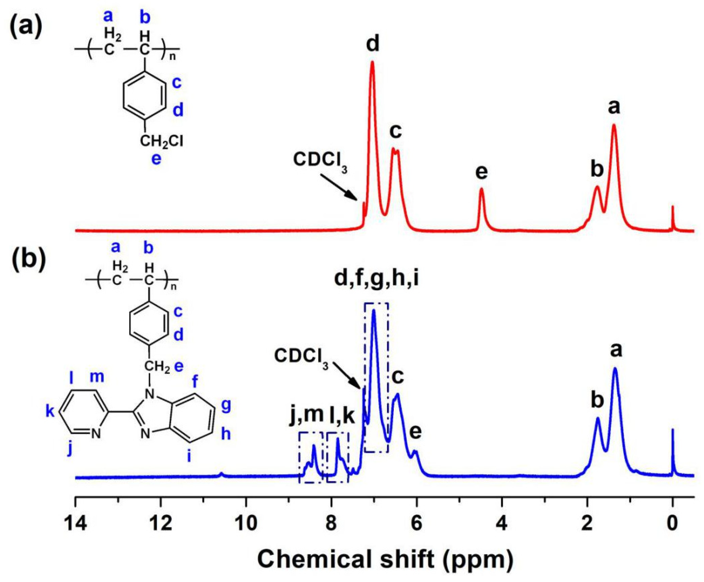 Polymers 15 04693 g004