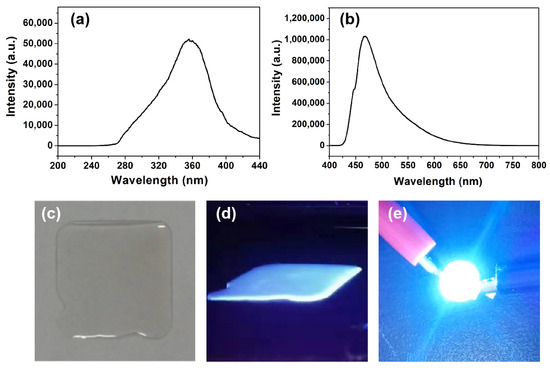 Conversion of Waste Expanded Polystyrene into Blue-Emitting